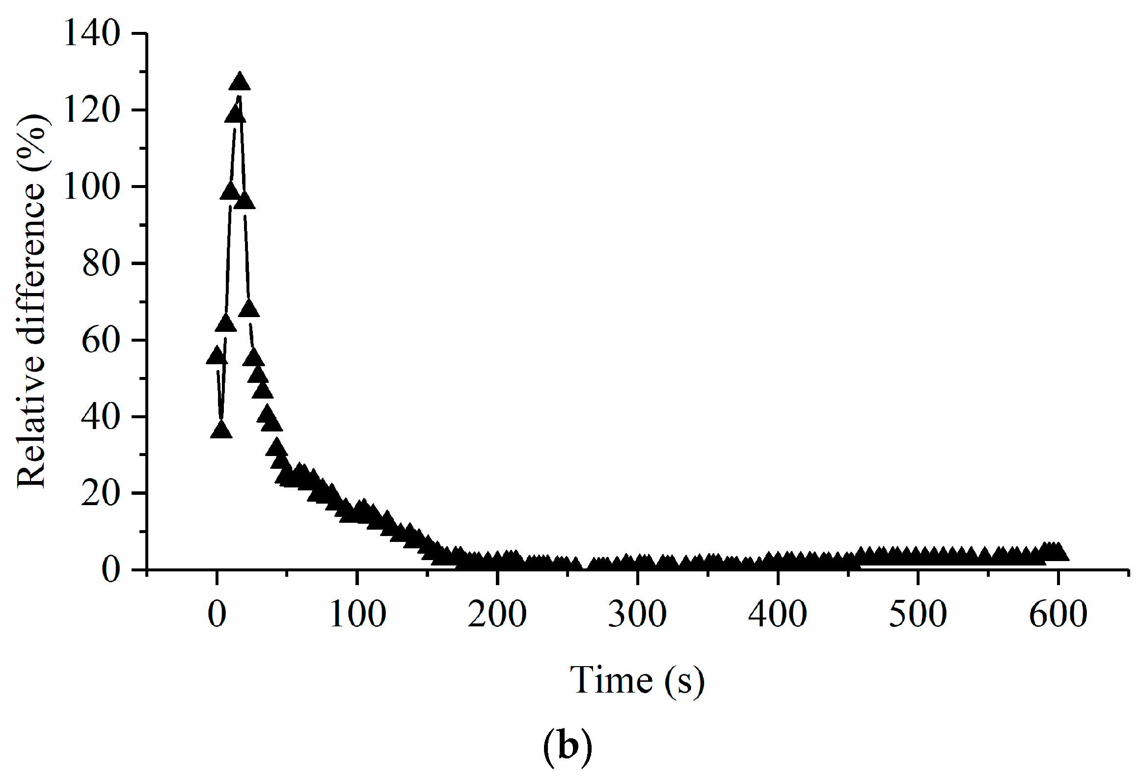 Sustainability 15 15093 g005b