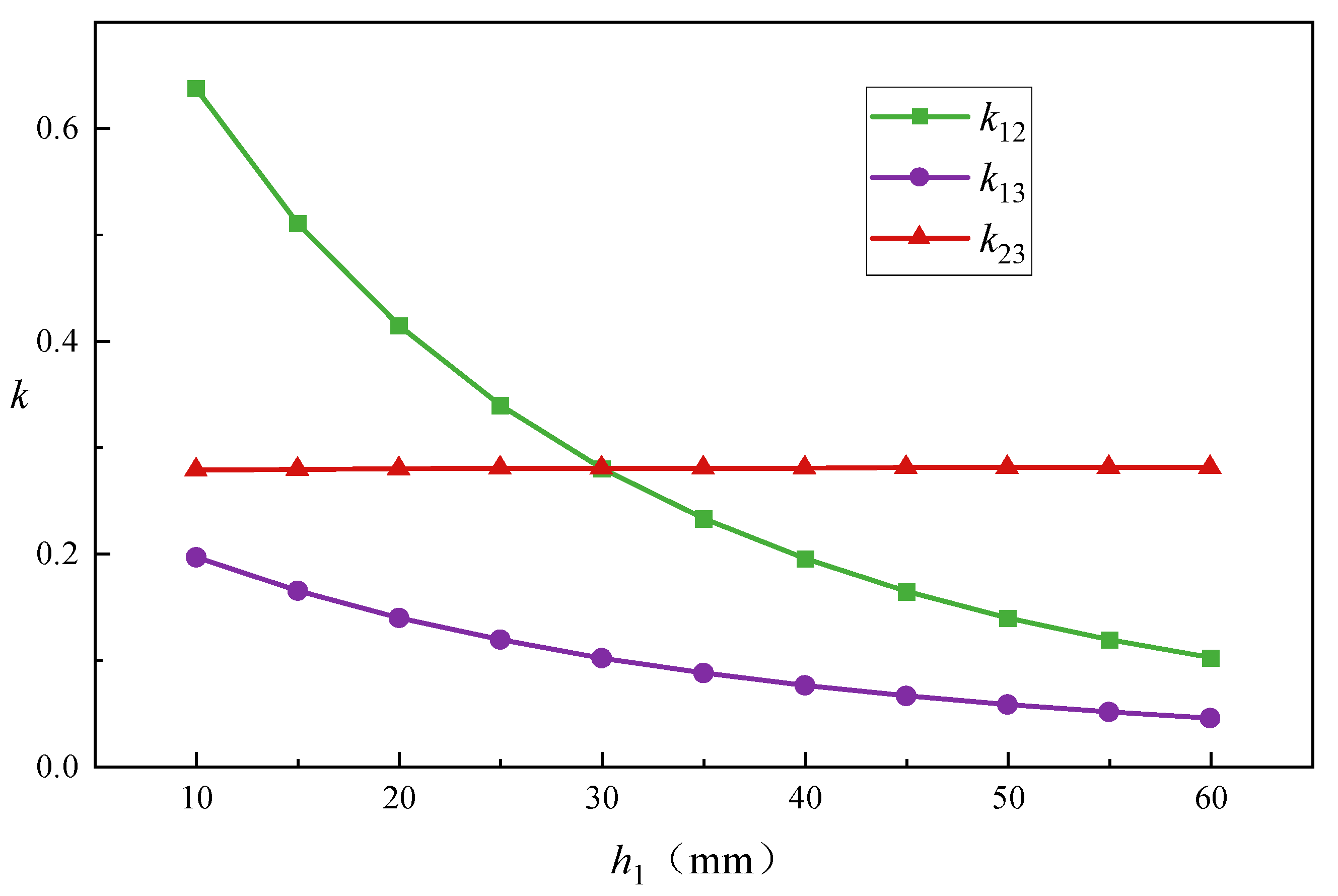 Sustainability 15 15094 g003