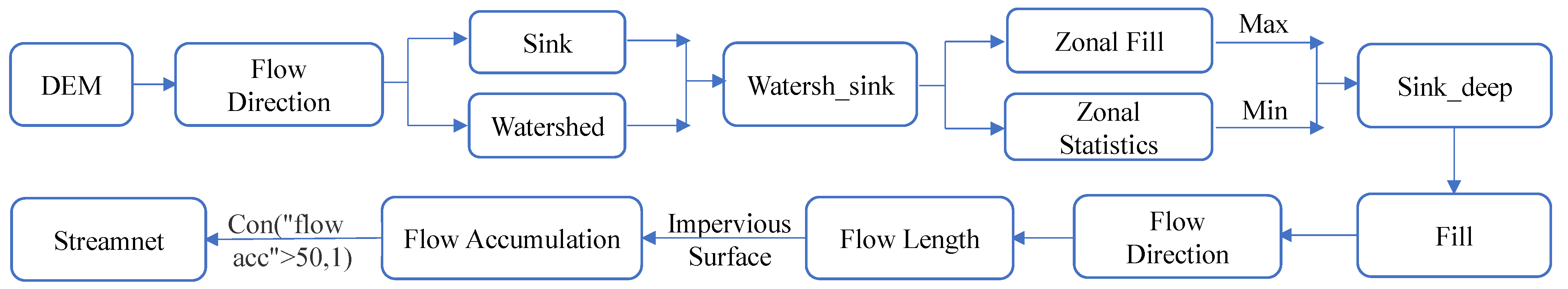 Sustainability 15 15095 g002