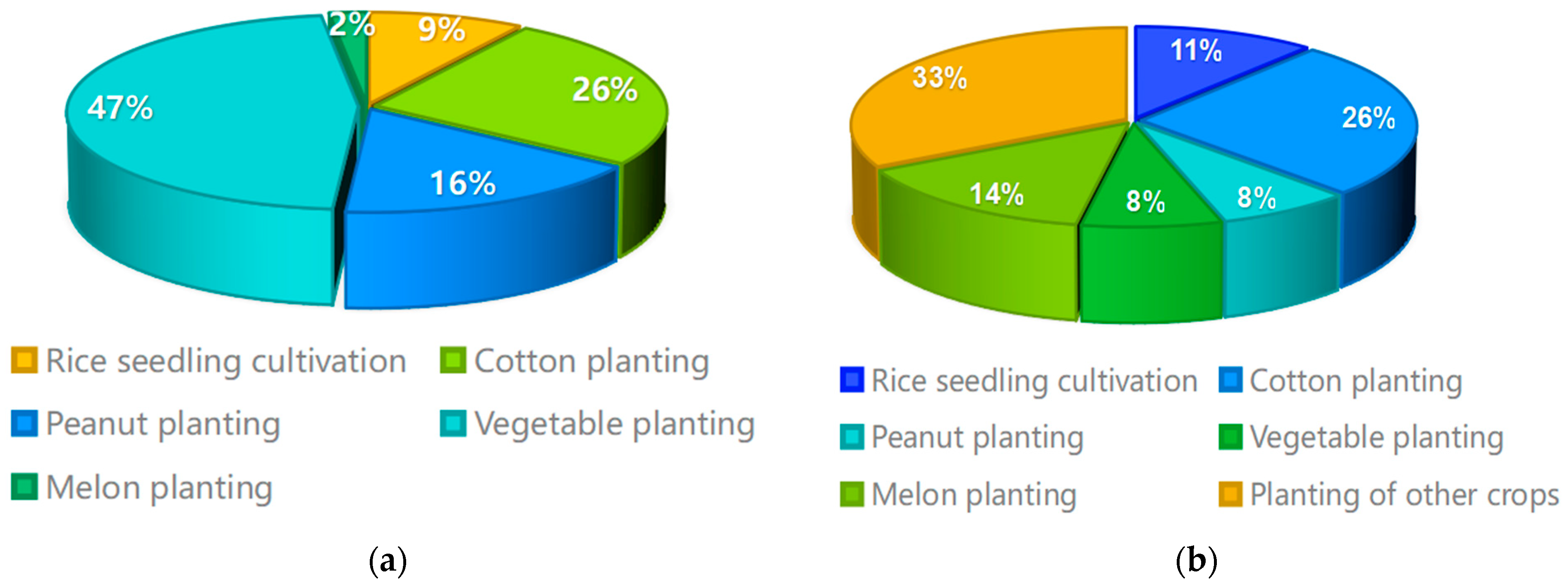 Sustainability 15 15096 g006