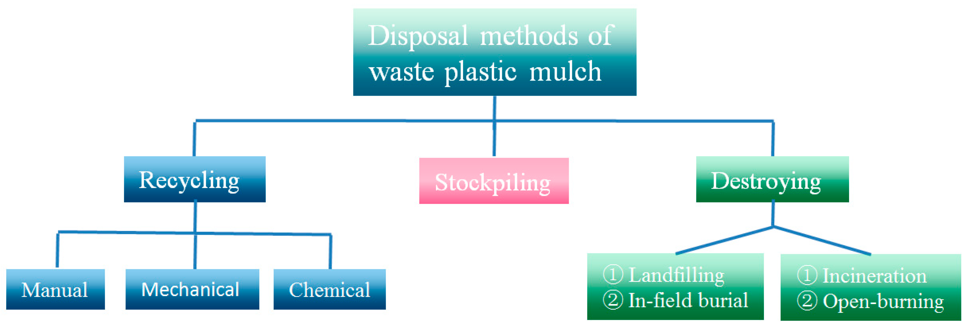 Sustainability 15 15096 g014