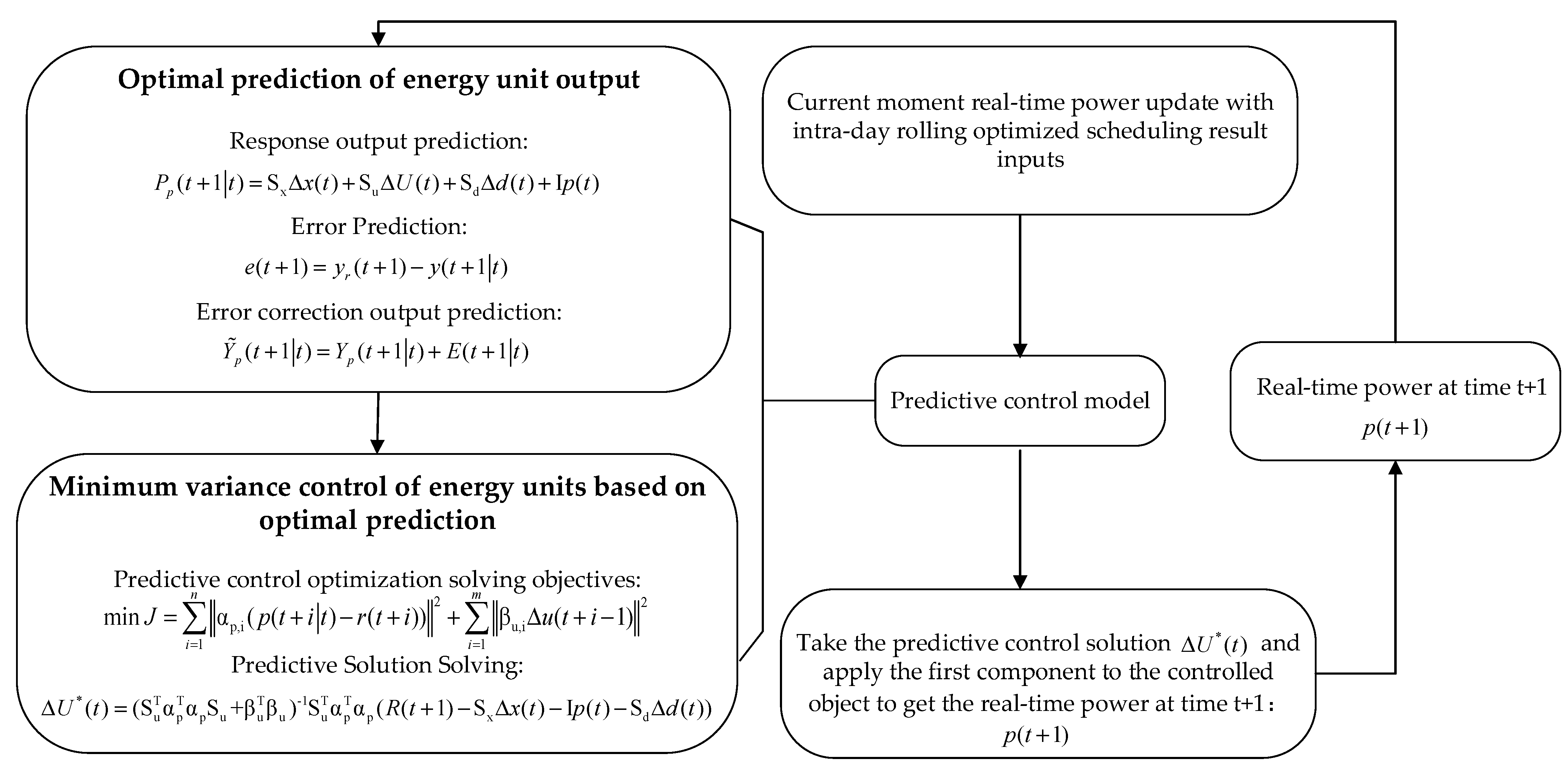 Sustainability 15 15100 g003