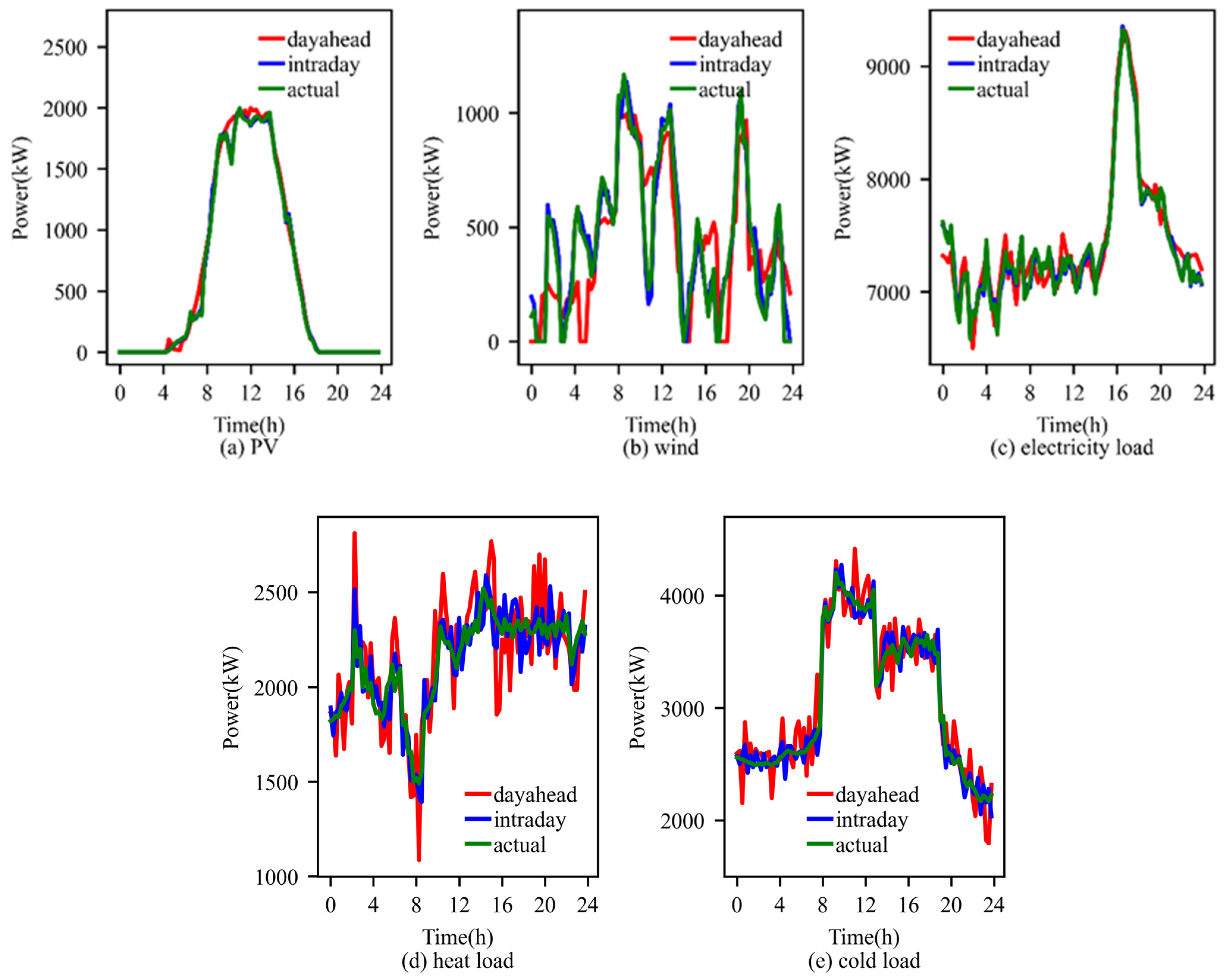 Sustainability 15 15100 g004