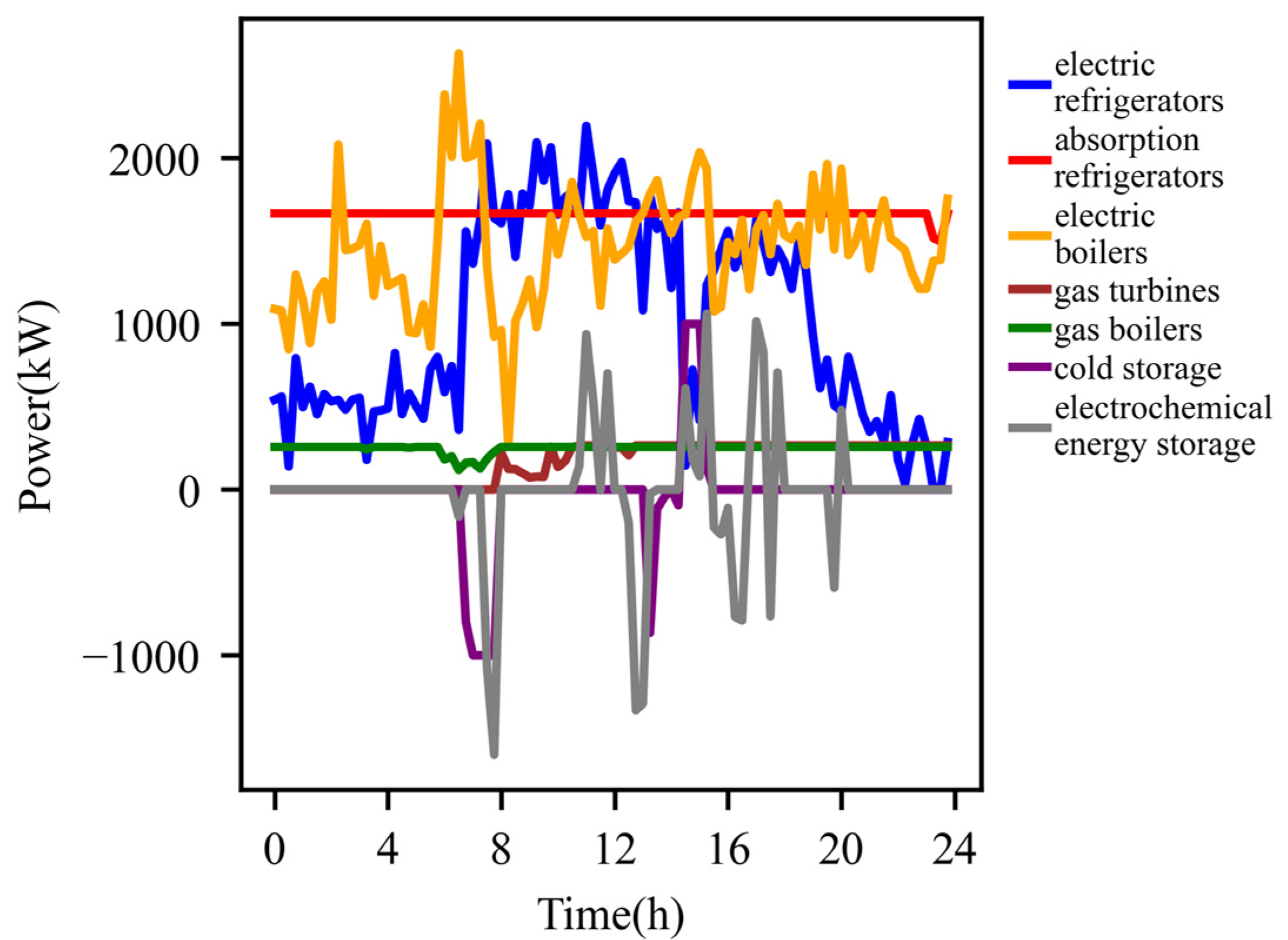Sustainability 15 15100 g007