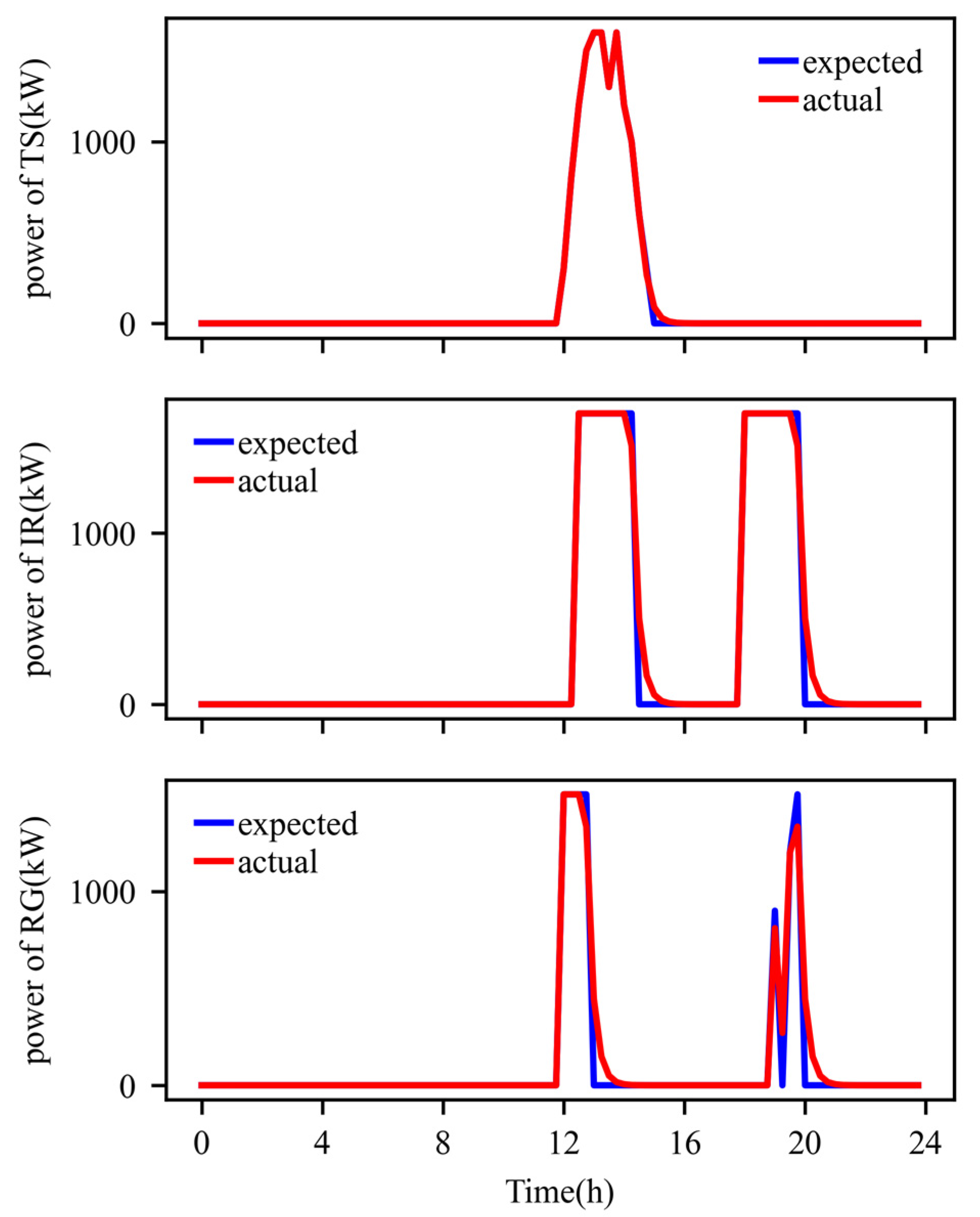 Sustainability 15 15100 g008