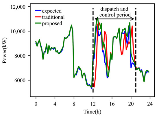 Optimal Dispatch and Control Strategy of Park Micro-Energy
