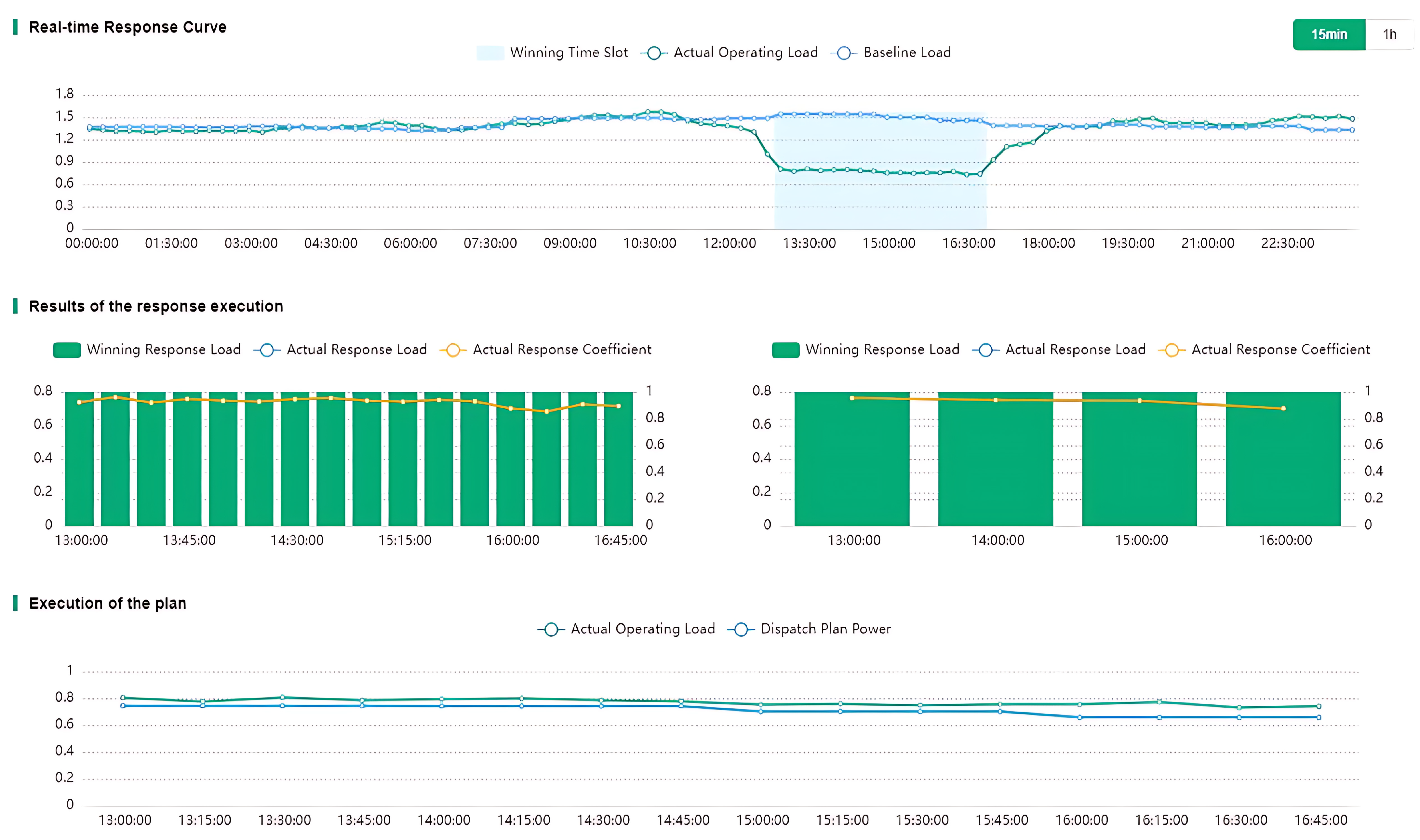 Sustainability 15 15100 g011