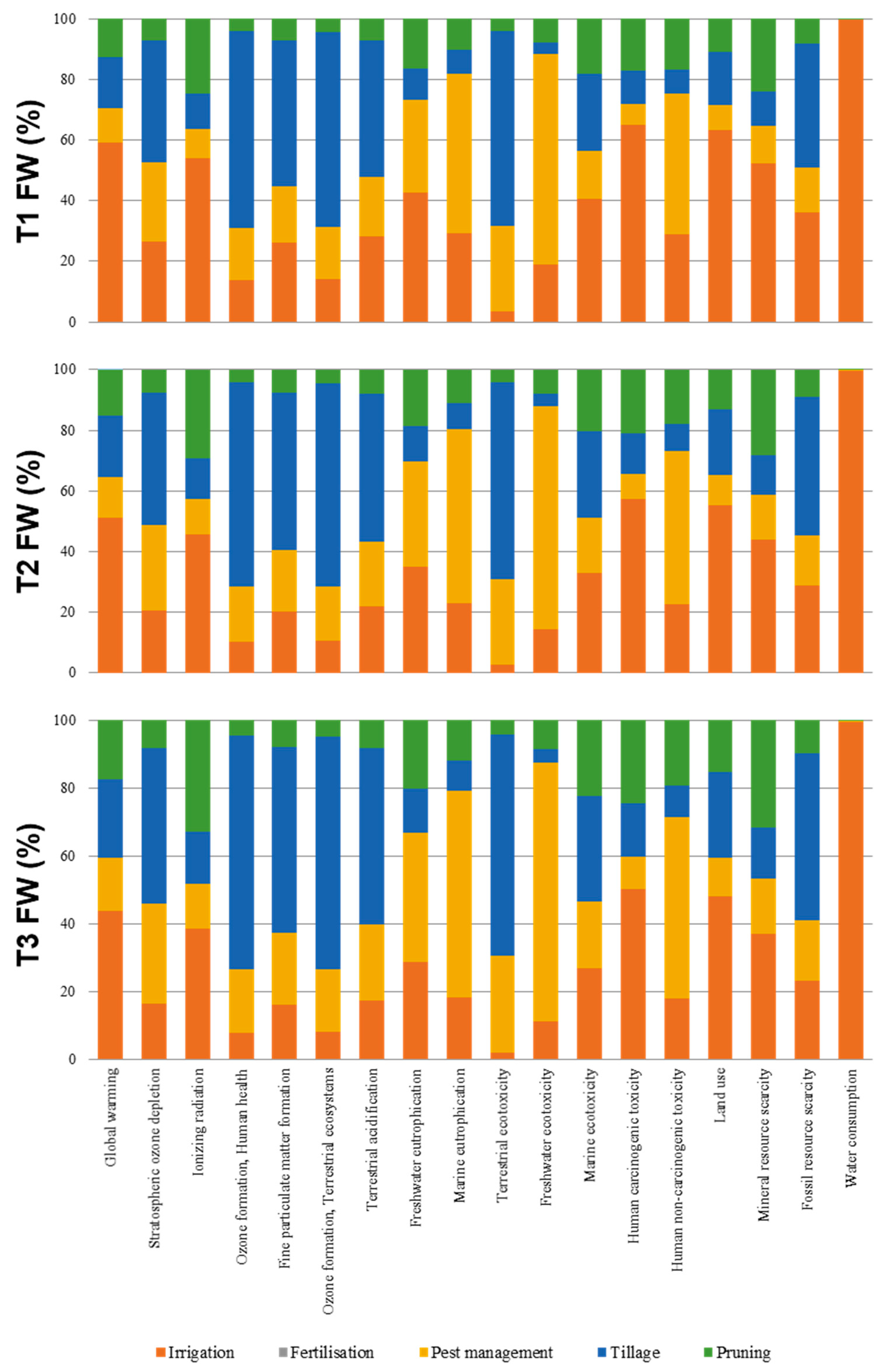 Sustainability 15 15101 g009