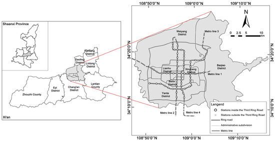 Urban Rail Transit Station Type Identification Based on