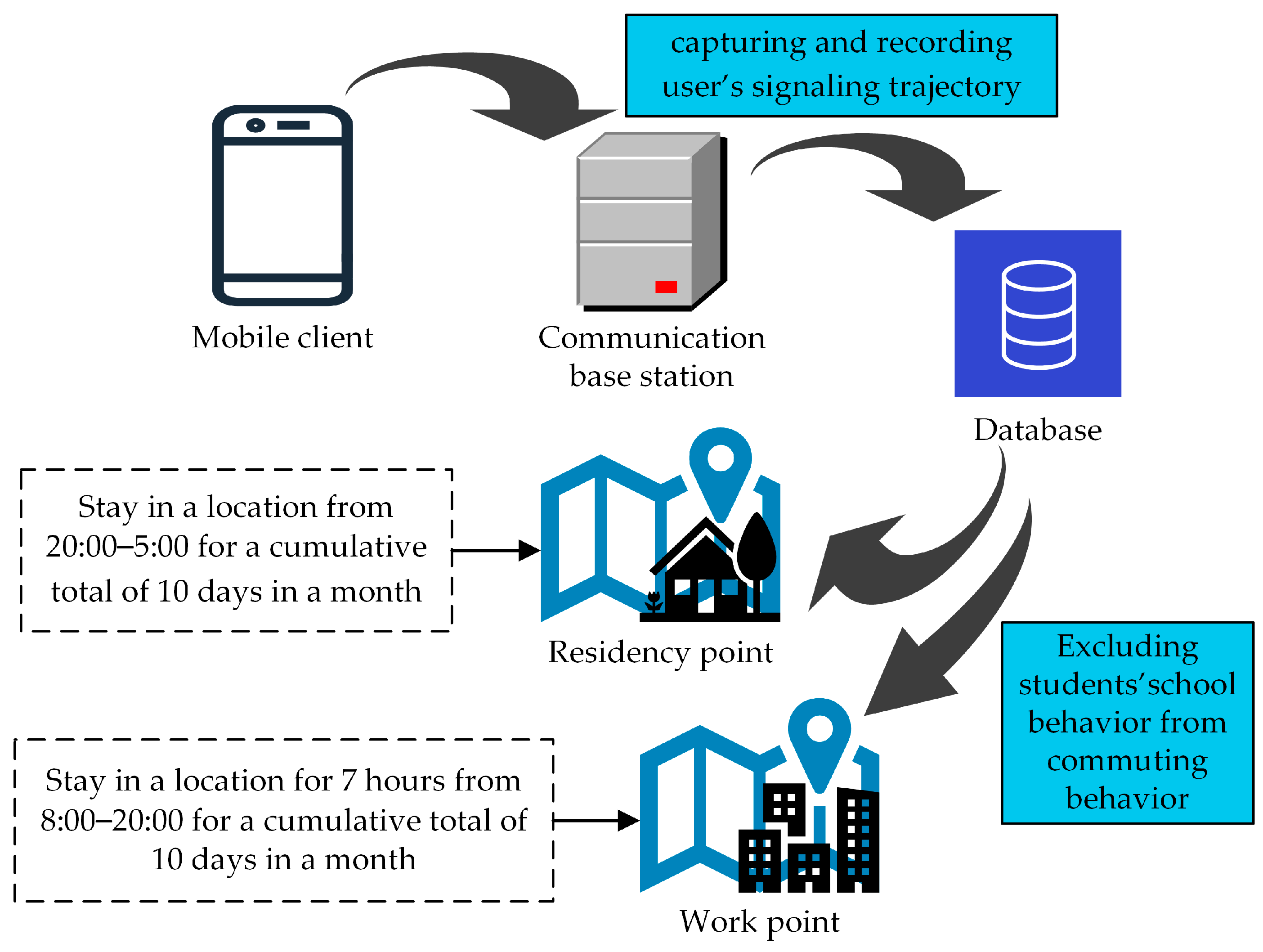 Sustainability 15 15103 g004
