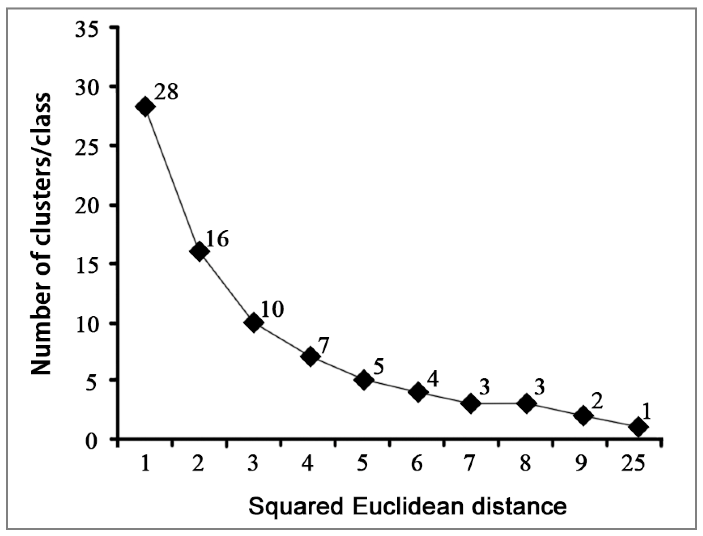 Sustainability 15 15103 g006