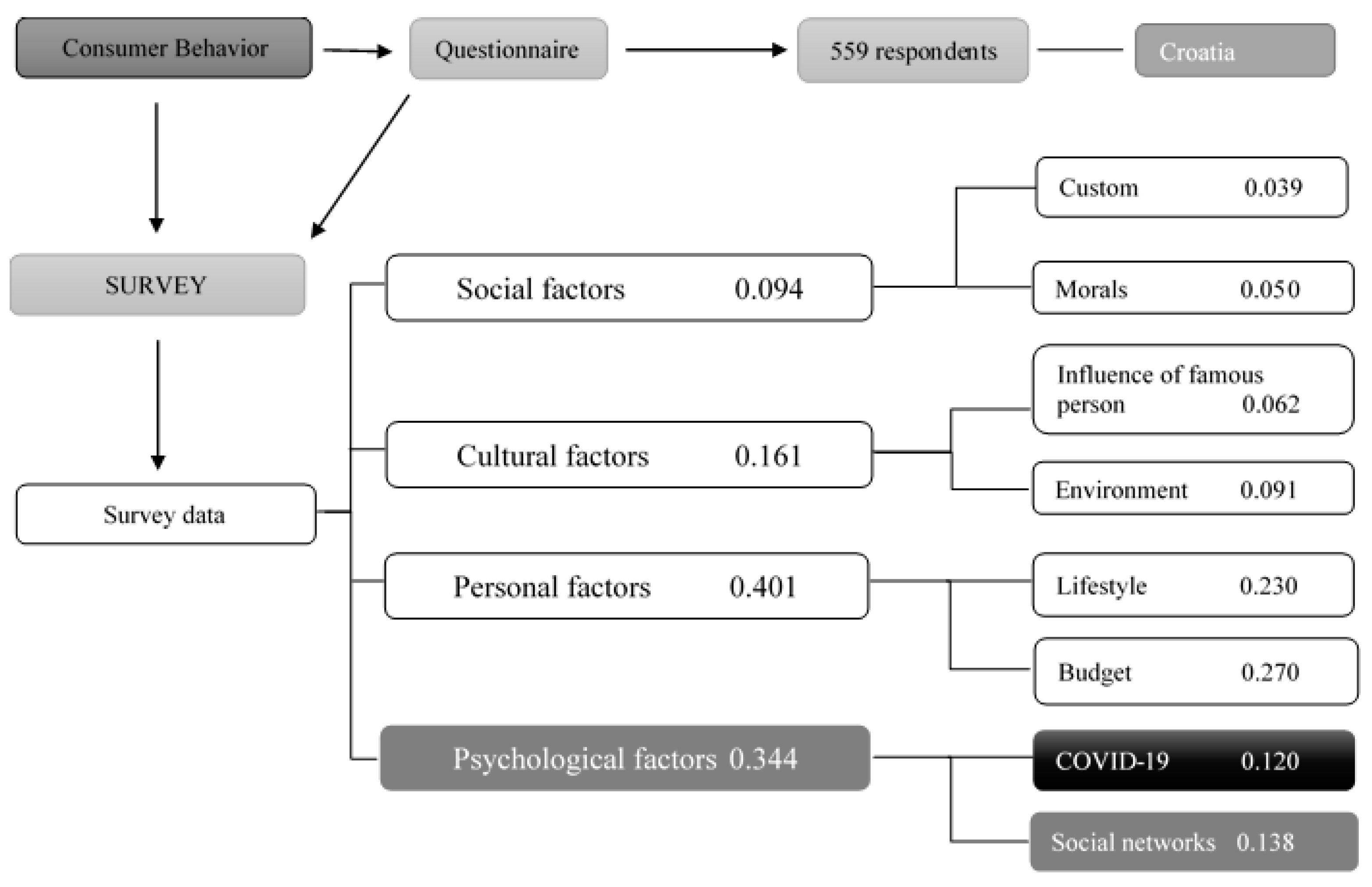 Sustainability 15 15104 g002