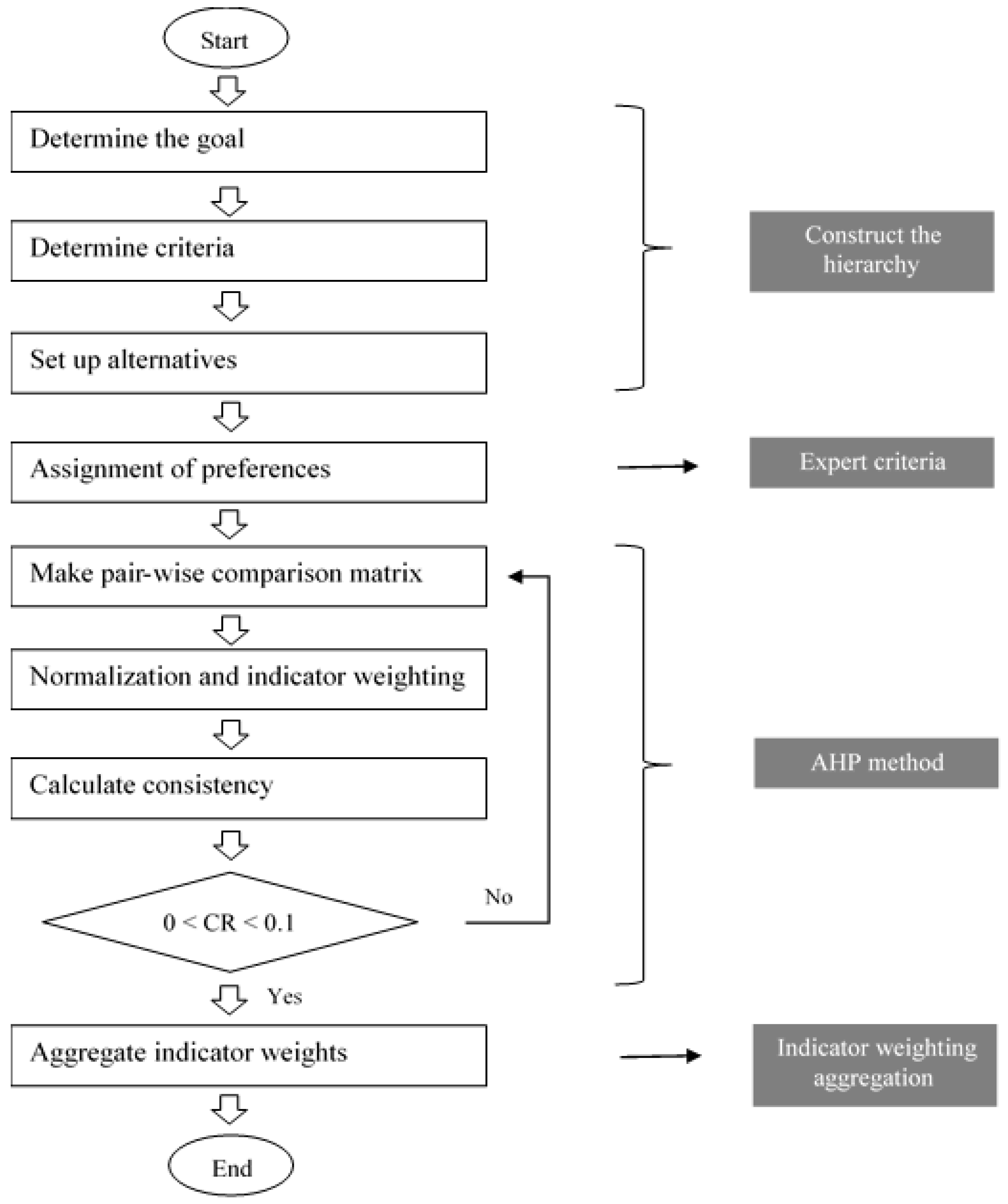 Sustainability 15 15104 g003