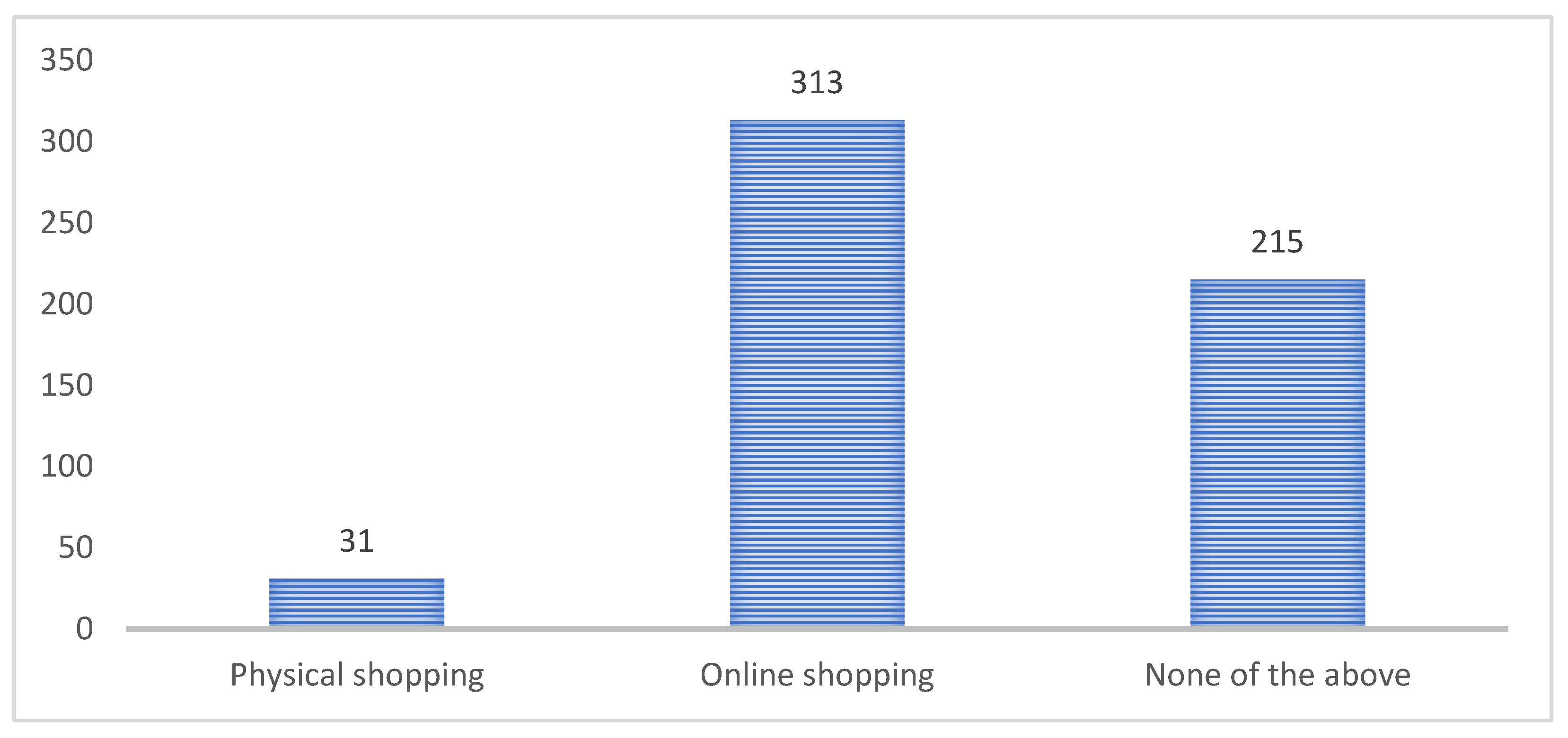 Sustainability 15 15104 g007