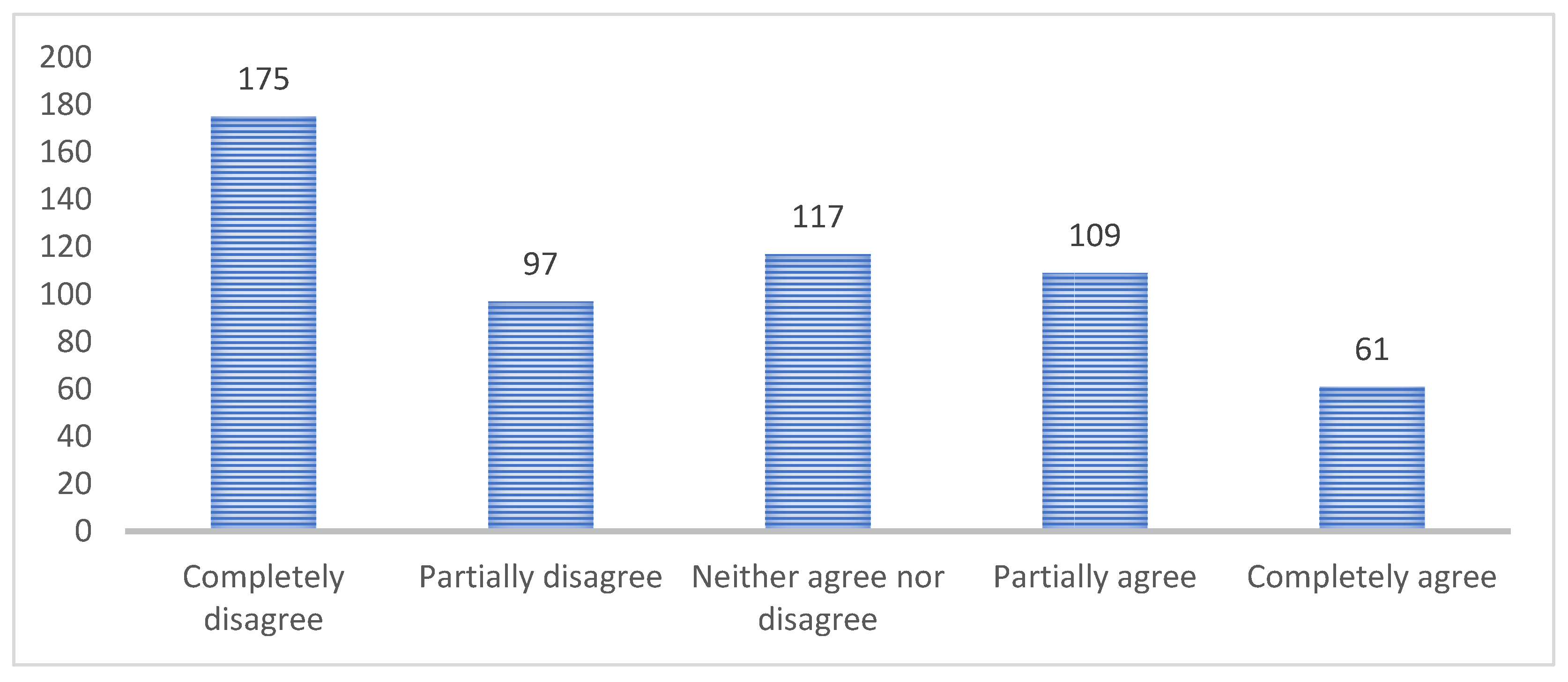 Sustainability 15 15104 g008