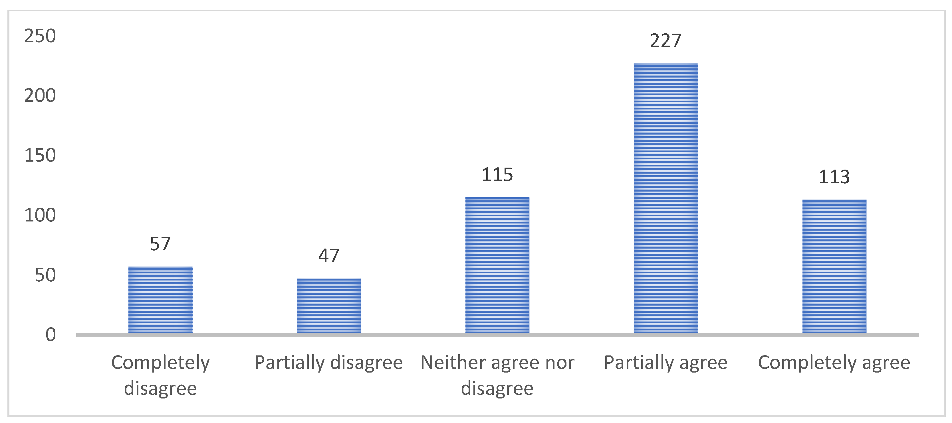 Sustainability 15 15104 g010