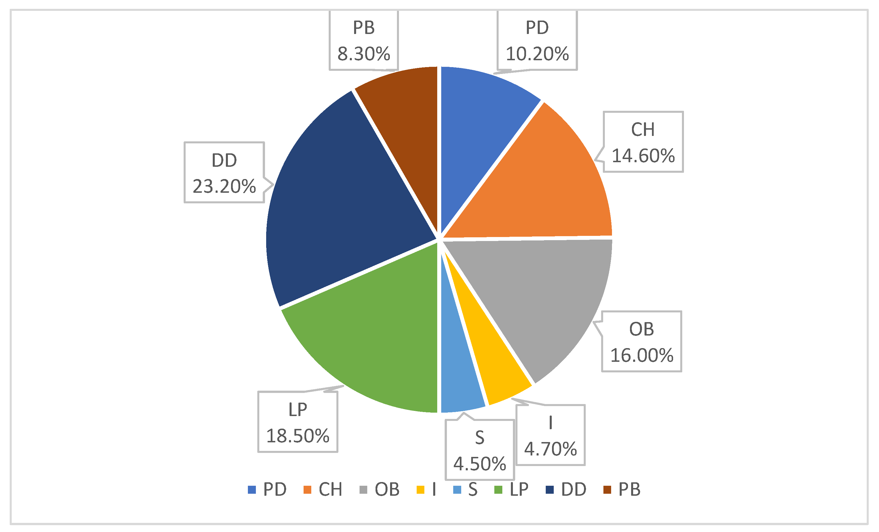 Sustainability 15 15104 g011