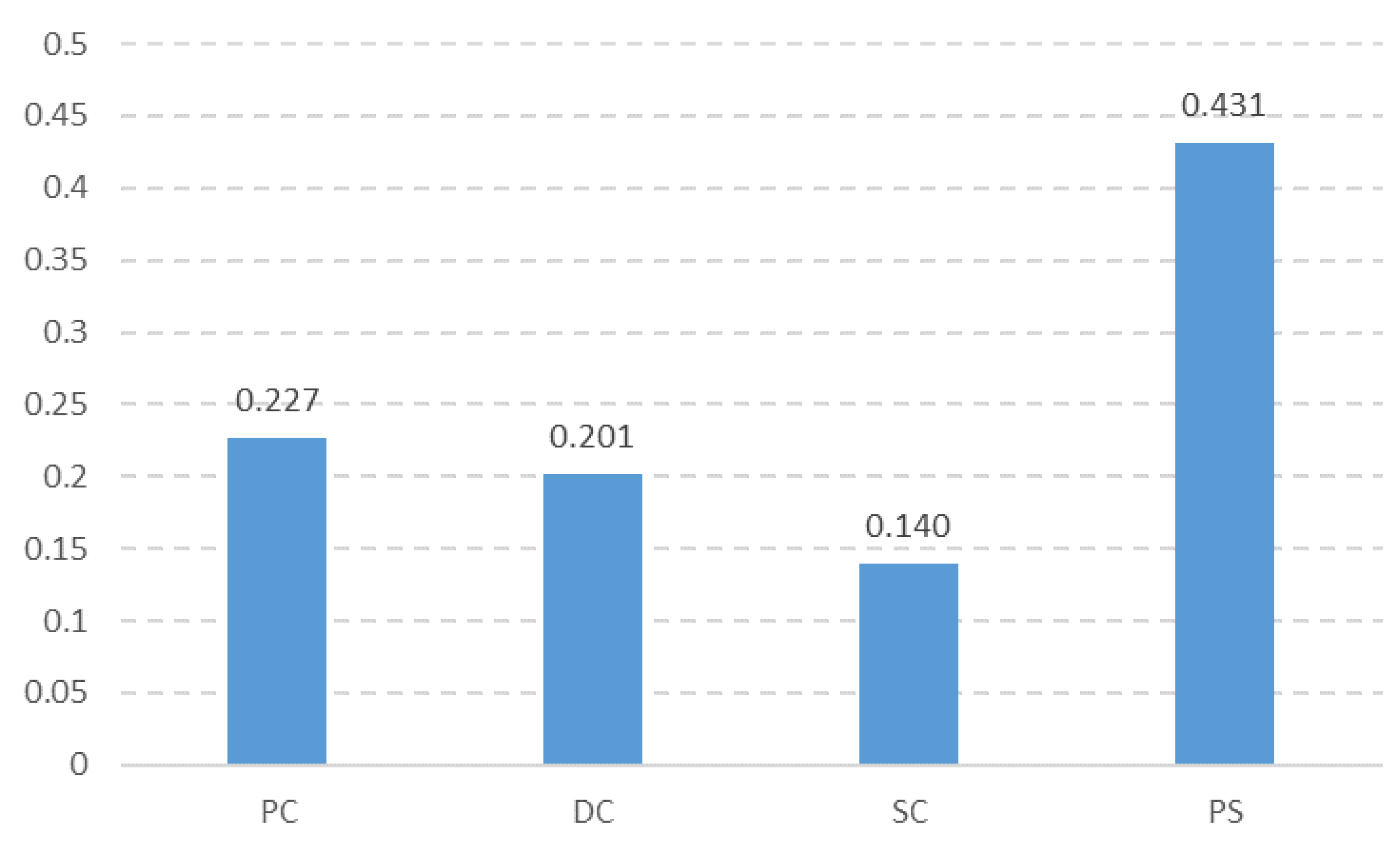 Sustainability 15 15104 g012