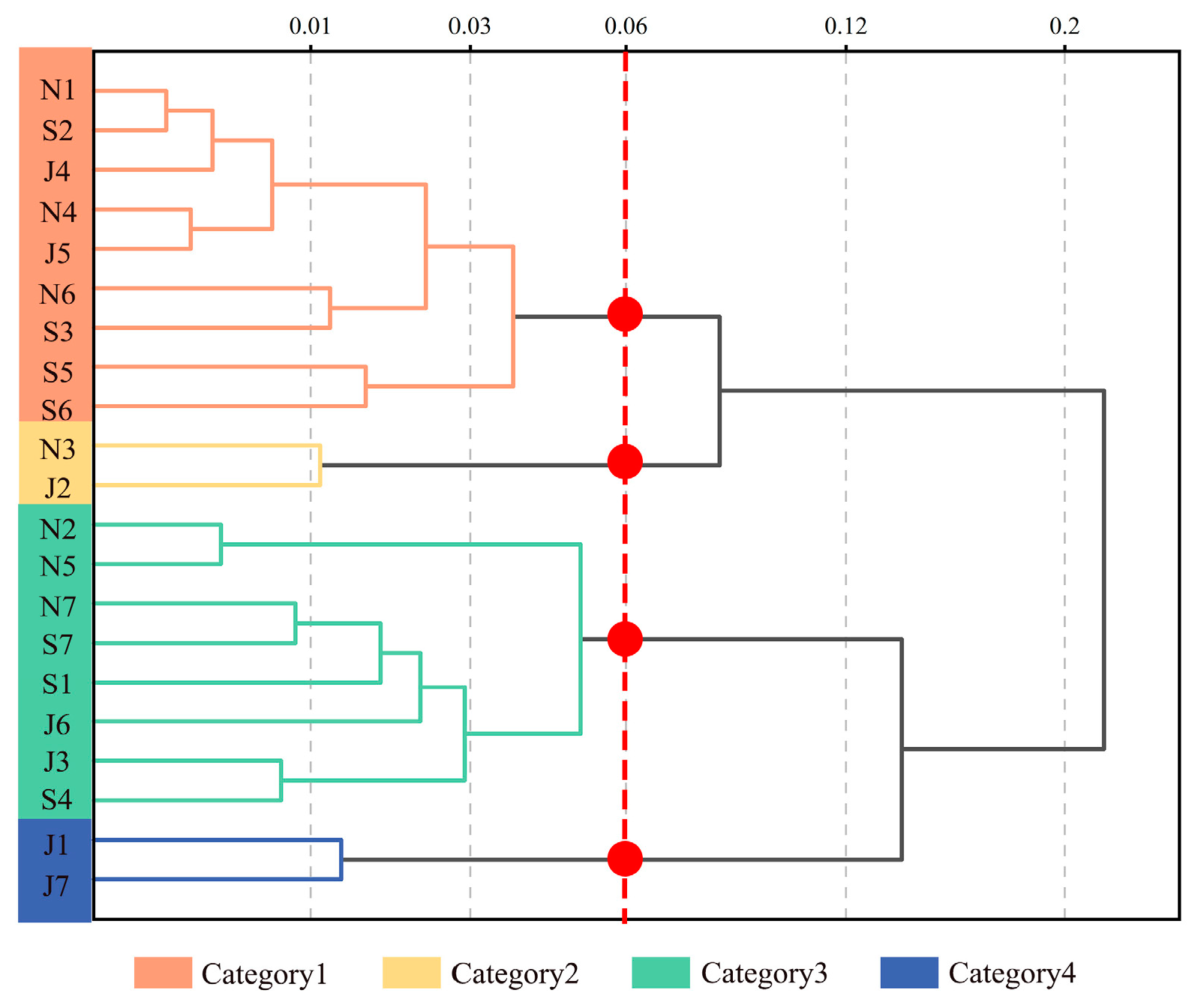 Sustainability 15 15105 g004