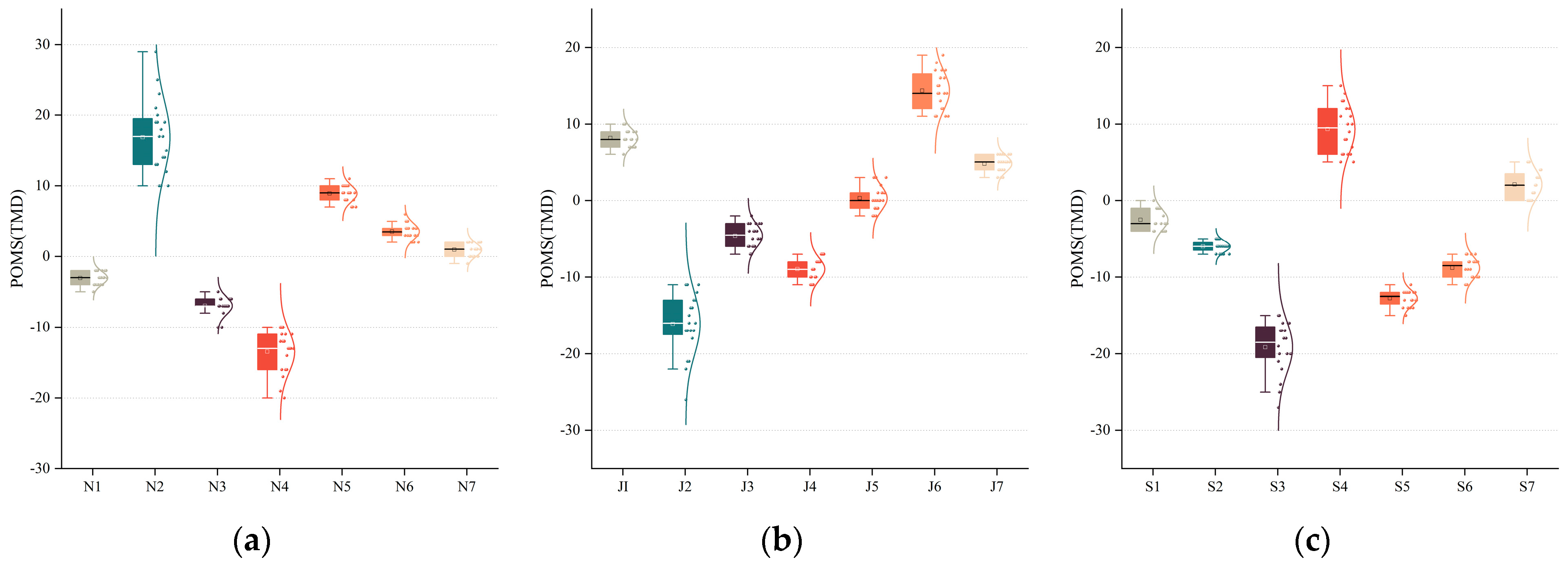 Sustainability 15 15105 g007