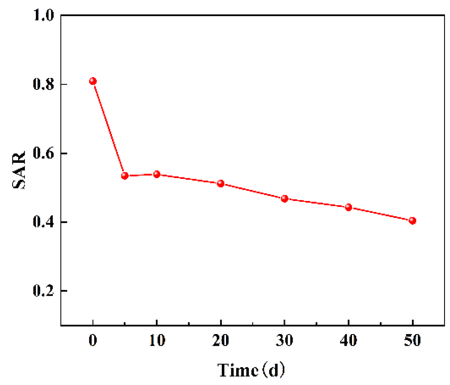 Sustainability 15 15106 g007