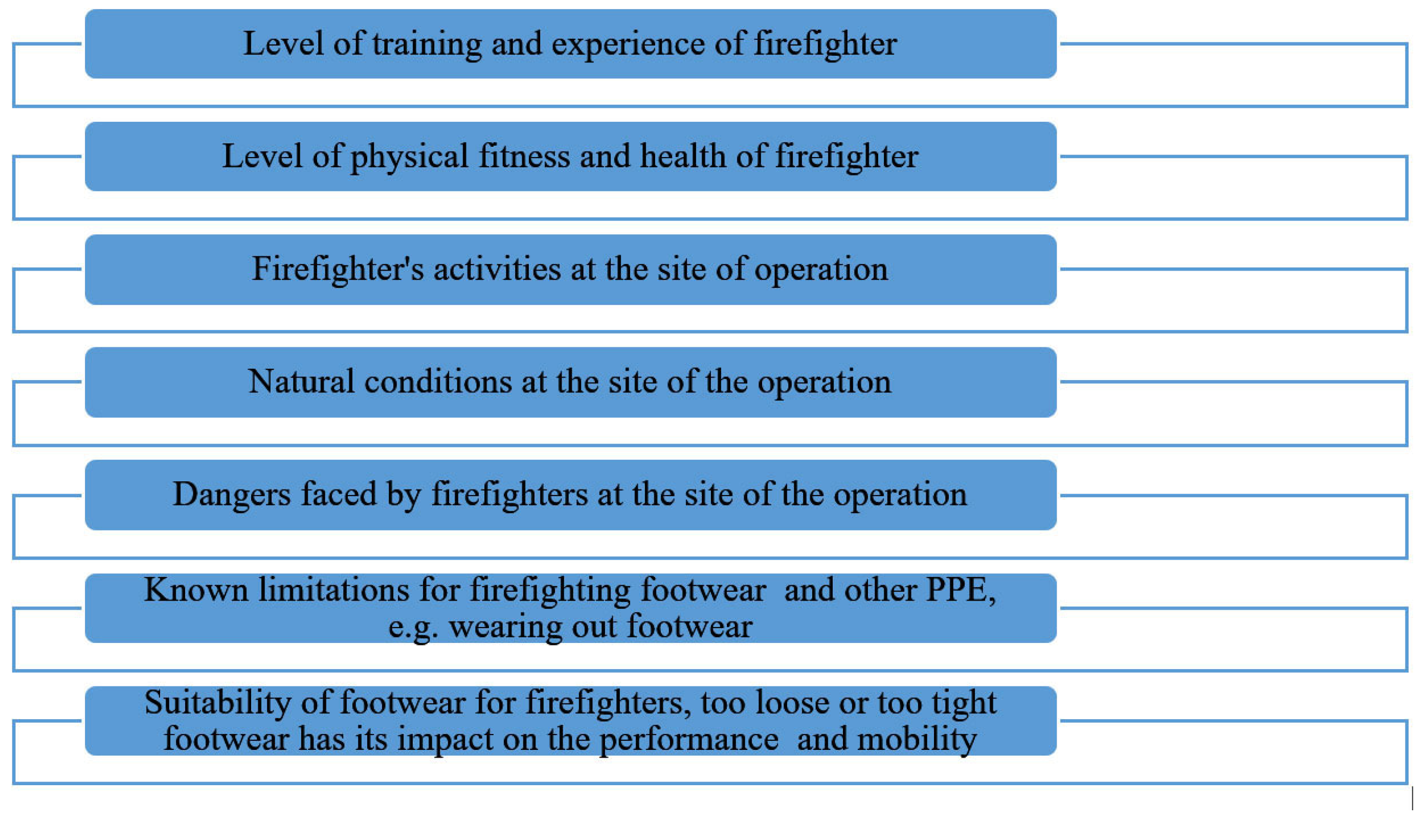 Sustainability 15 15108 g006