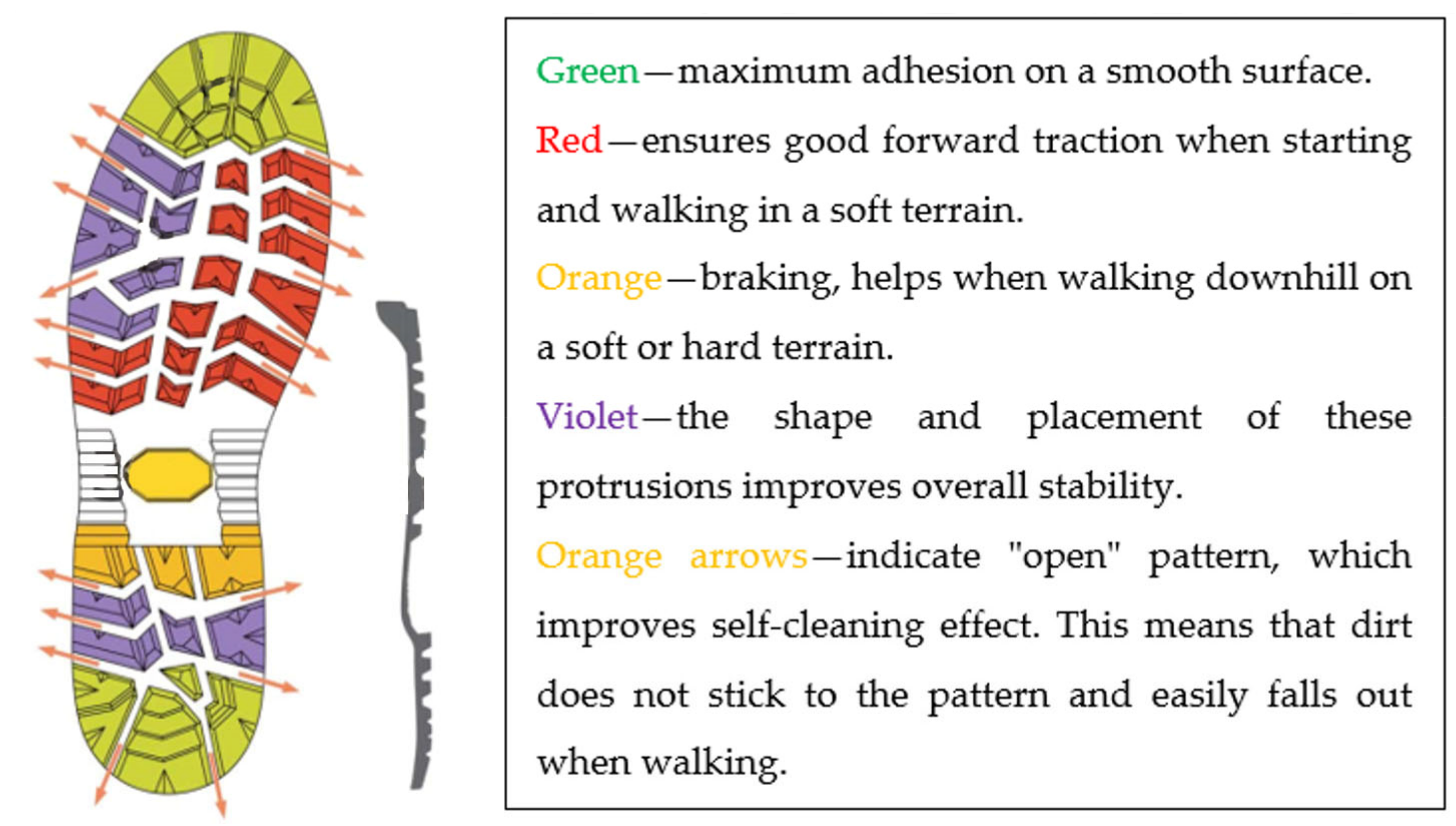 Sustainability 15 15108 g013