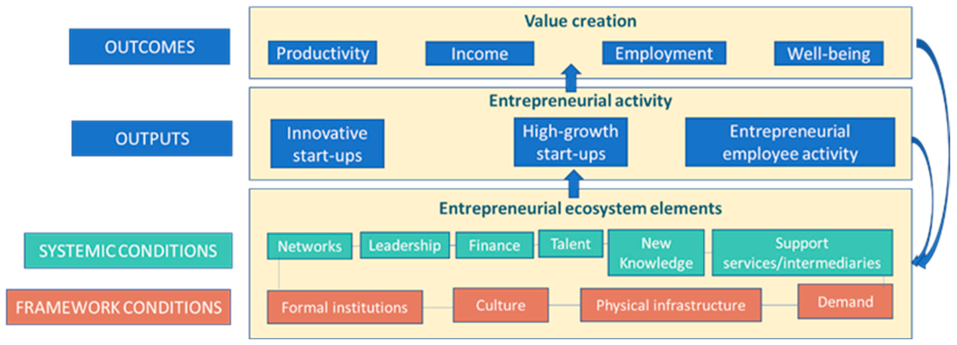 Sustainability 15 15109 g001