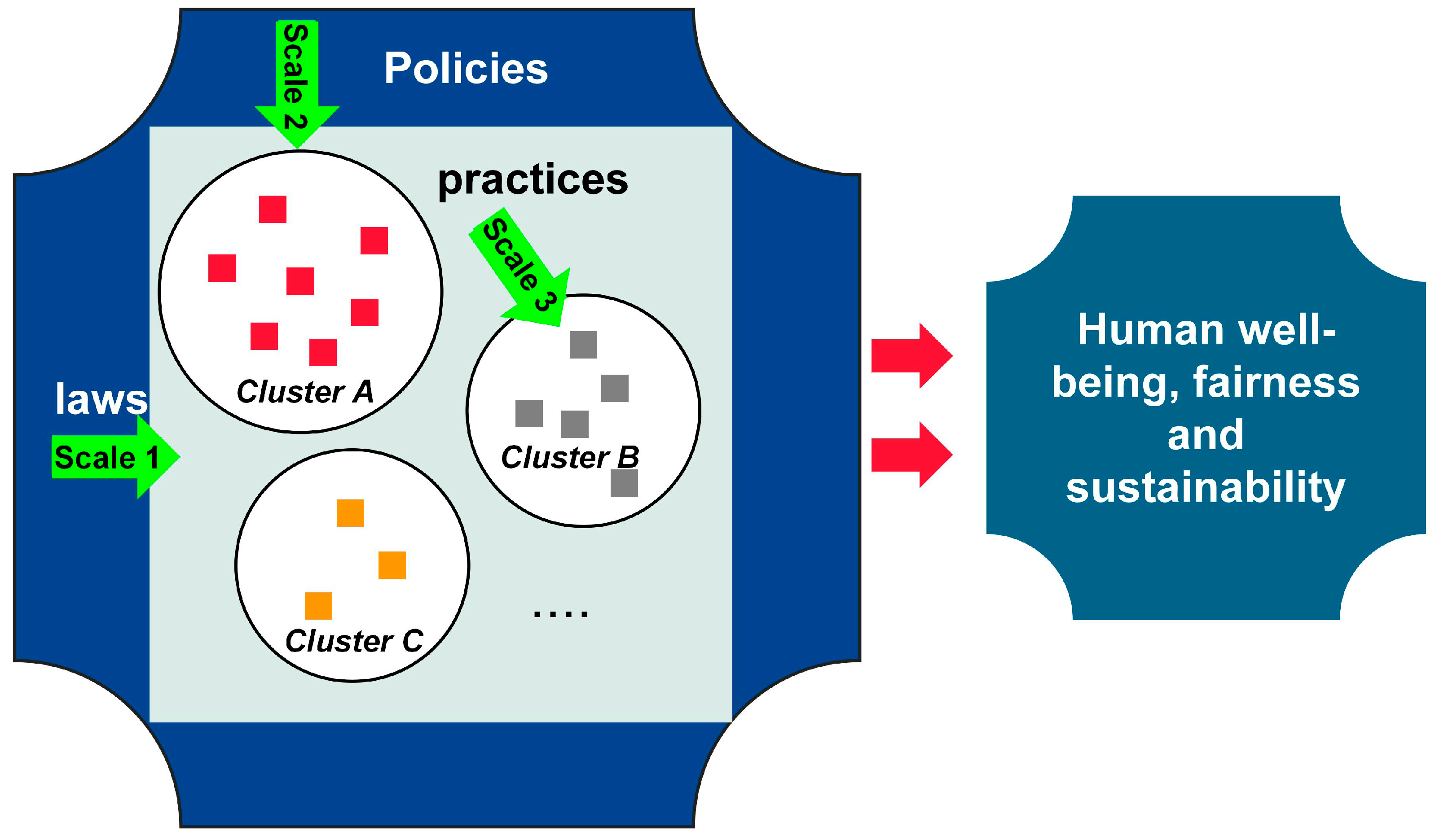 Sustainability 15 15110 g007