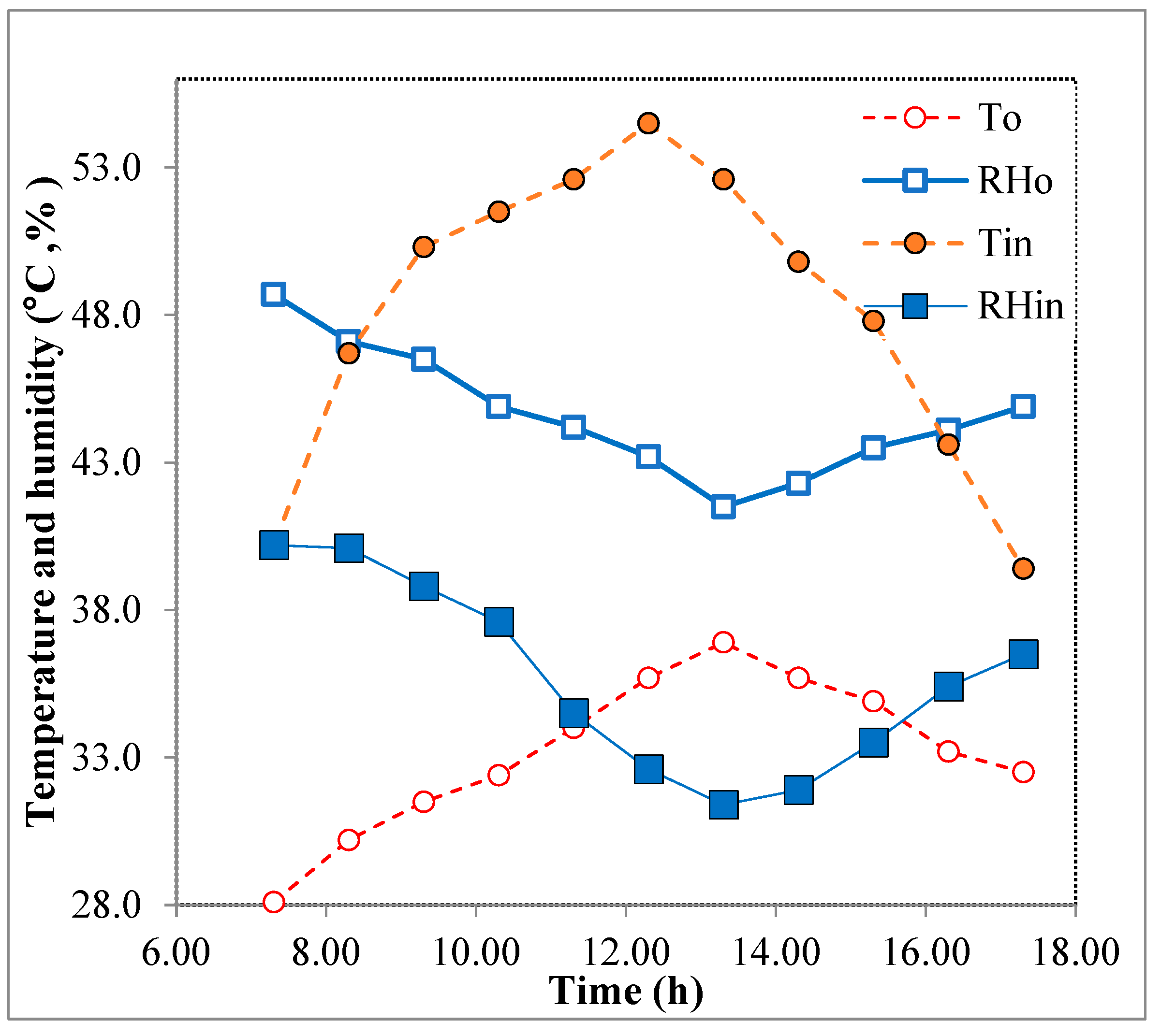 Sustainability 15 15112 g003