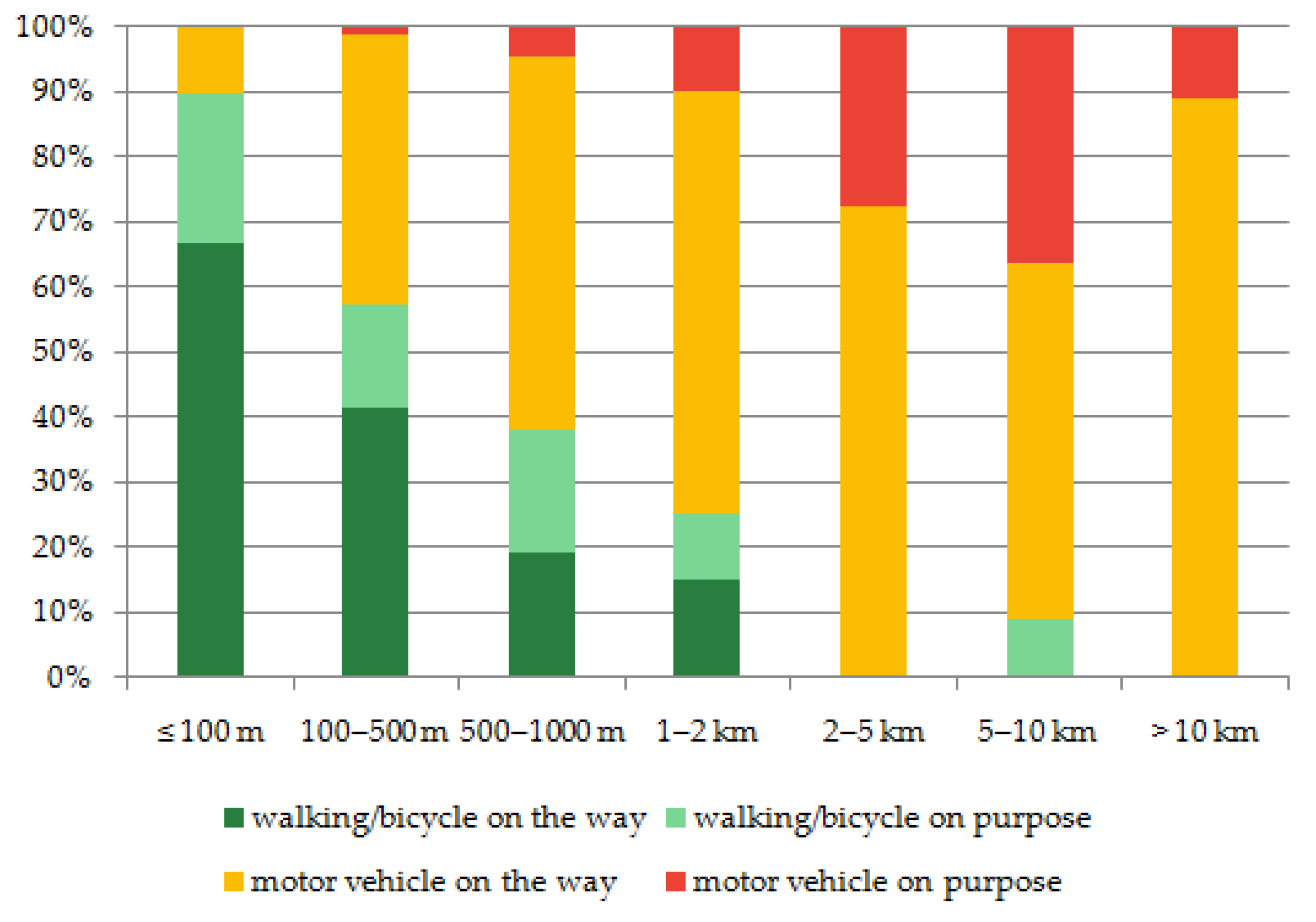Sustainability 15 15114 g003