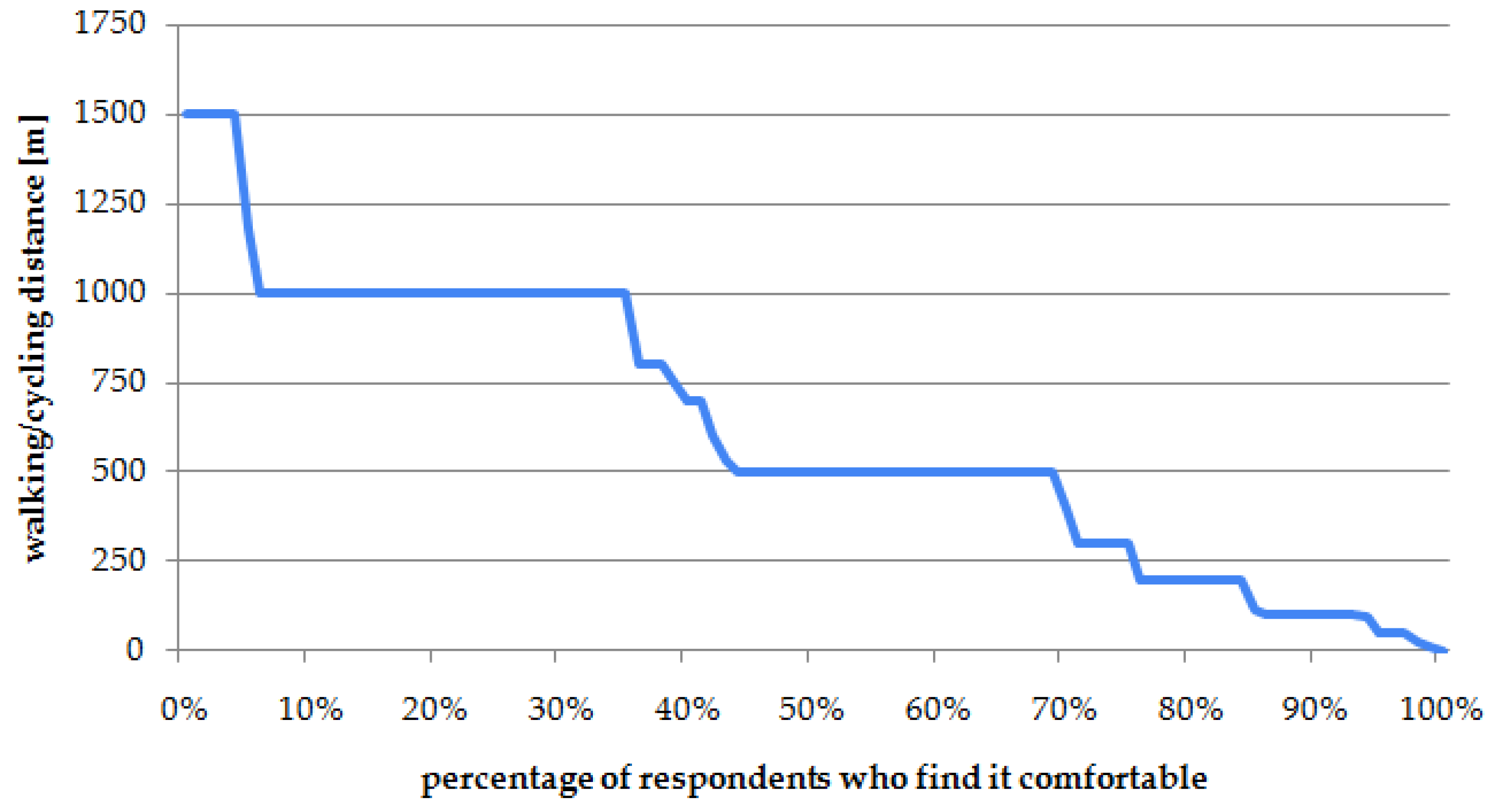 Sustainability 15 15114 g004