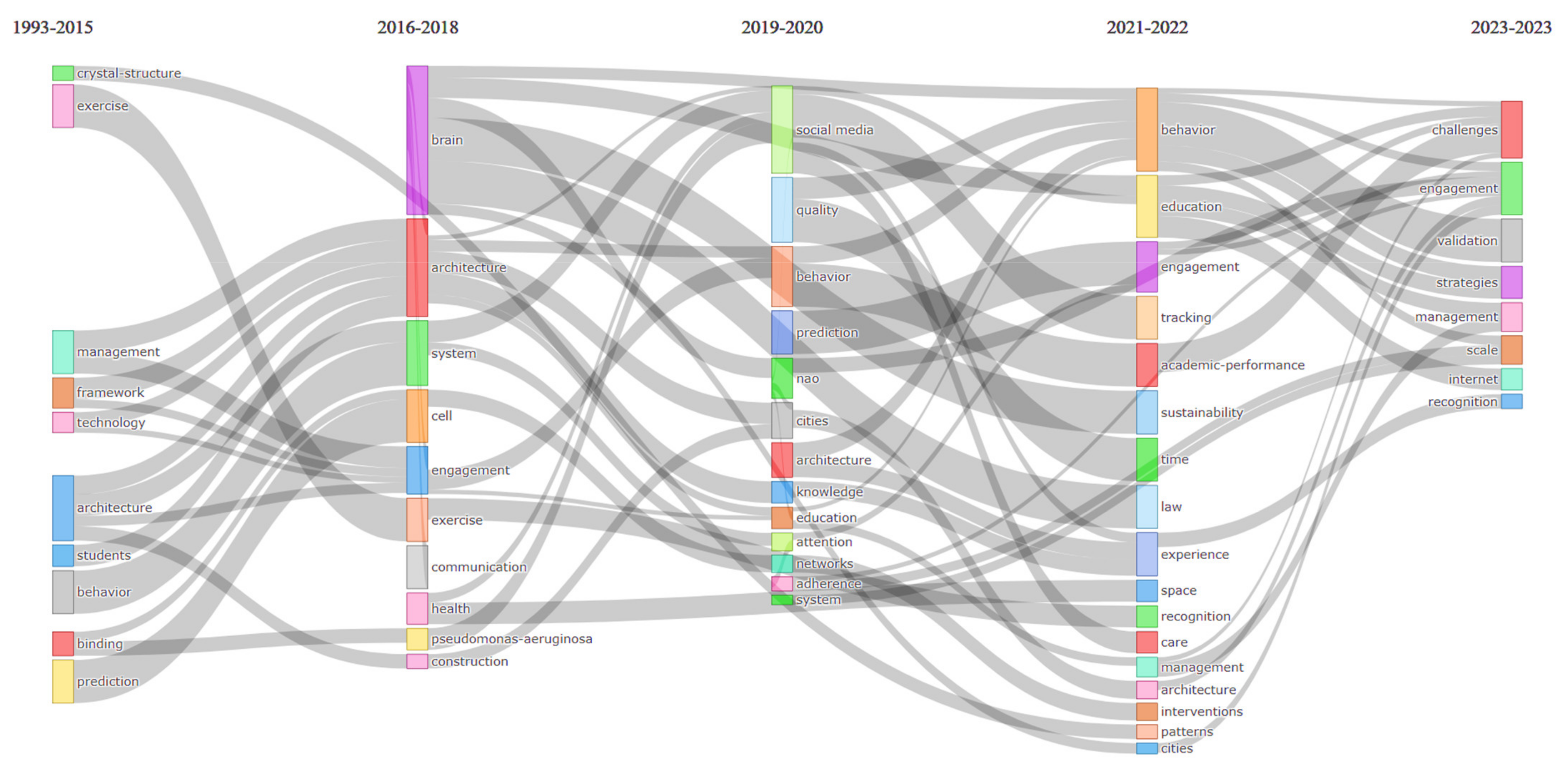 Sustainability 15 15115 g002