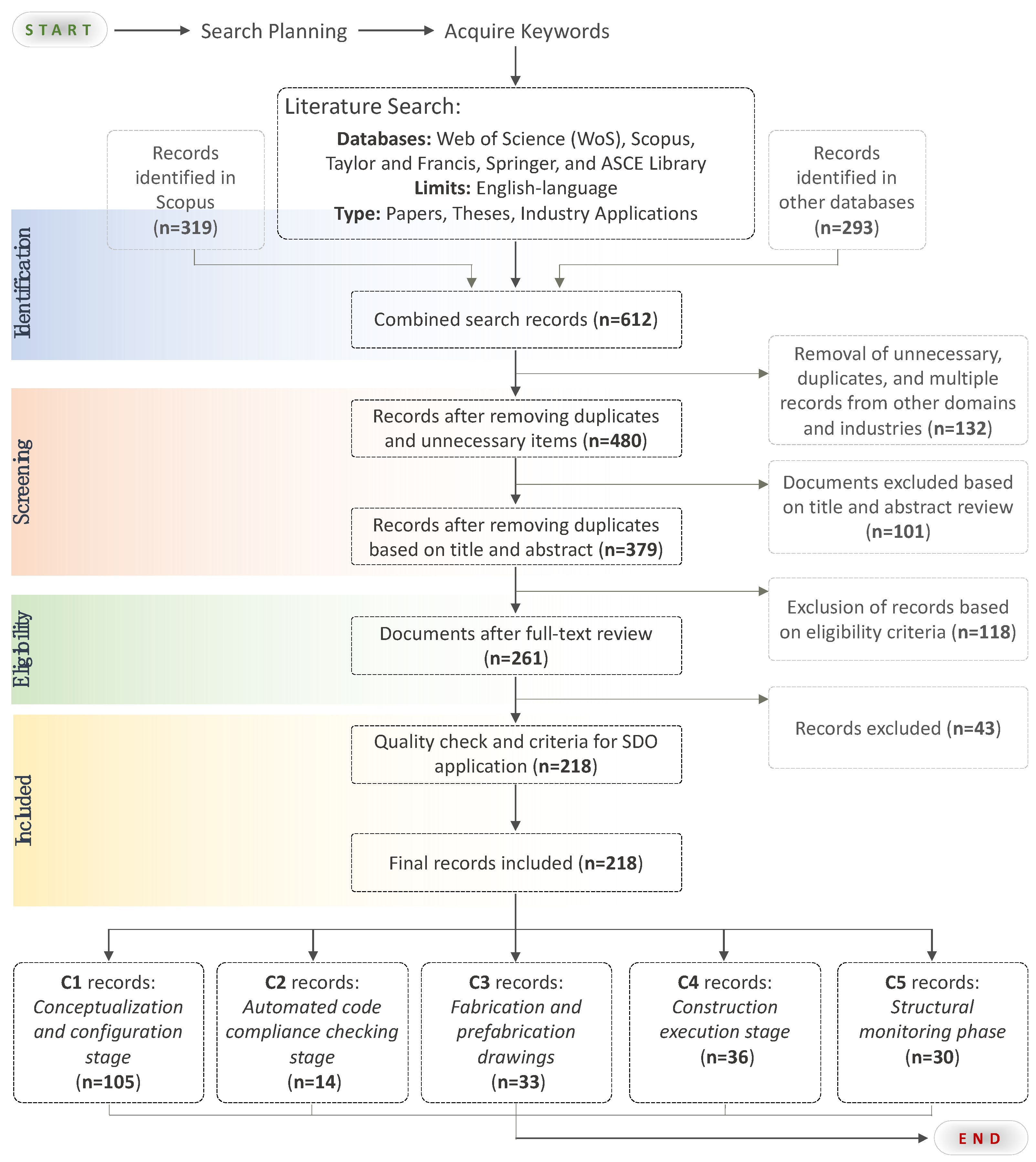 Sustainability 15 15117 g001 Sustainability 15 15117 g001