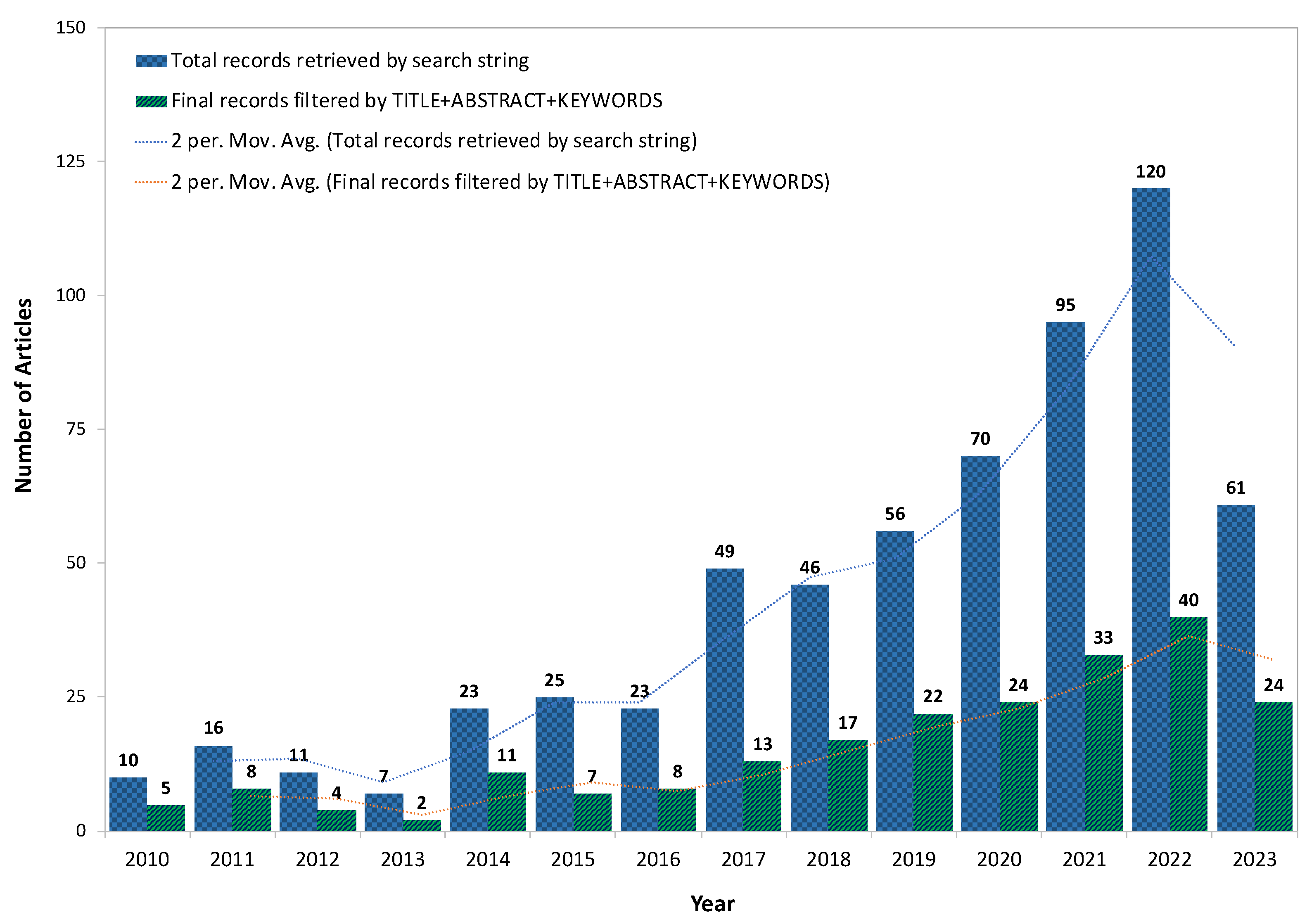 Sustainability 15 15117 g002 Sustainability 15 15117 g002