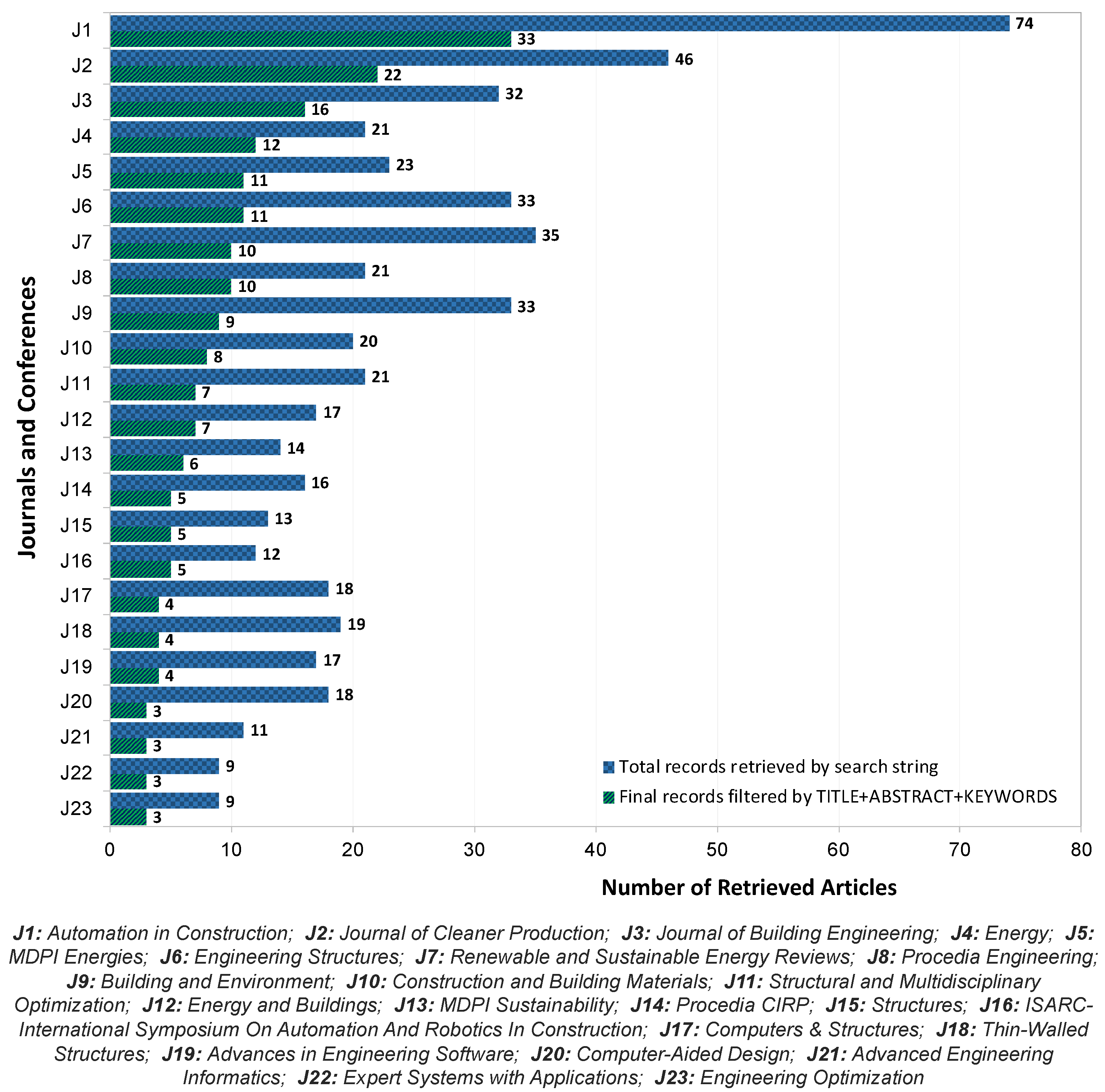 Sustainability 15 15117 g003 Sustainability 15 15117 g003