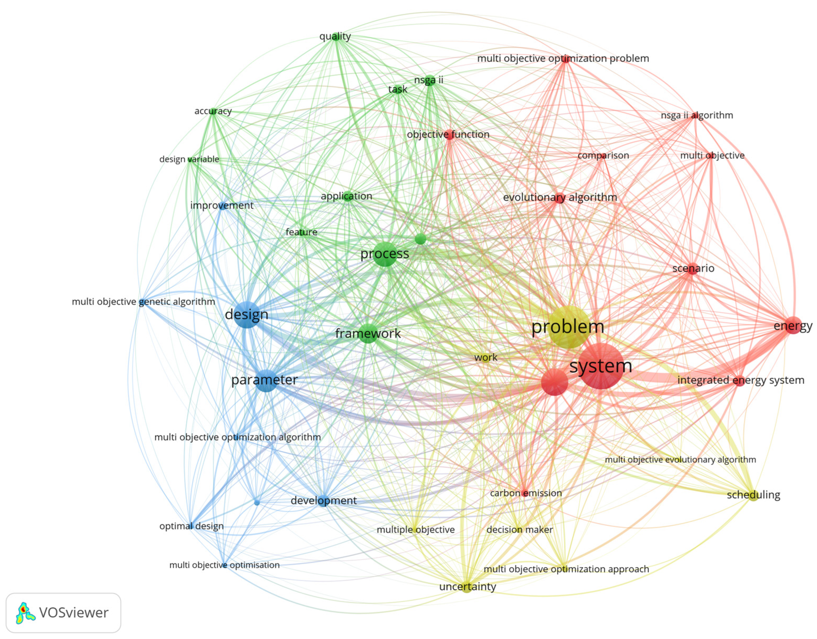 Sustainability 15 15117 g005 Sustainability 15 15117 g005