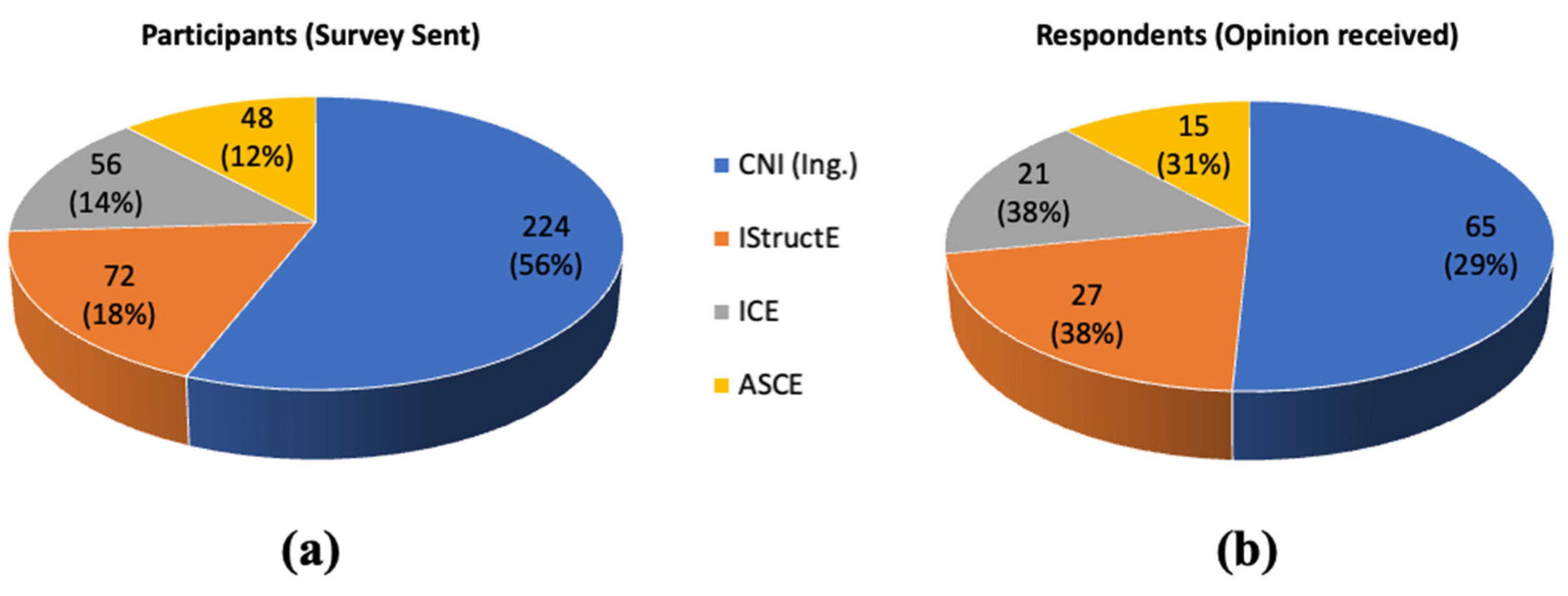 Sustainability 15 15117 g006 Sustainability 15 15117 g006