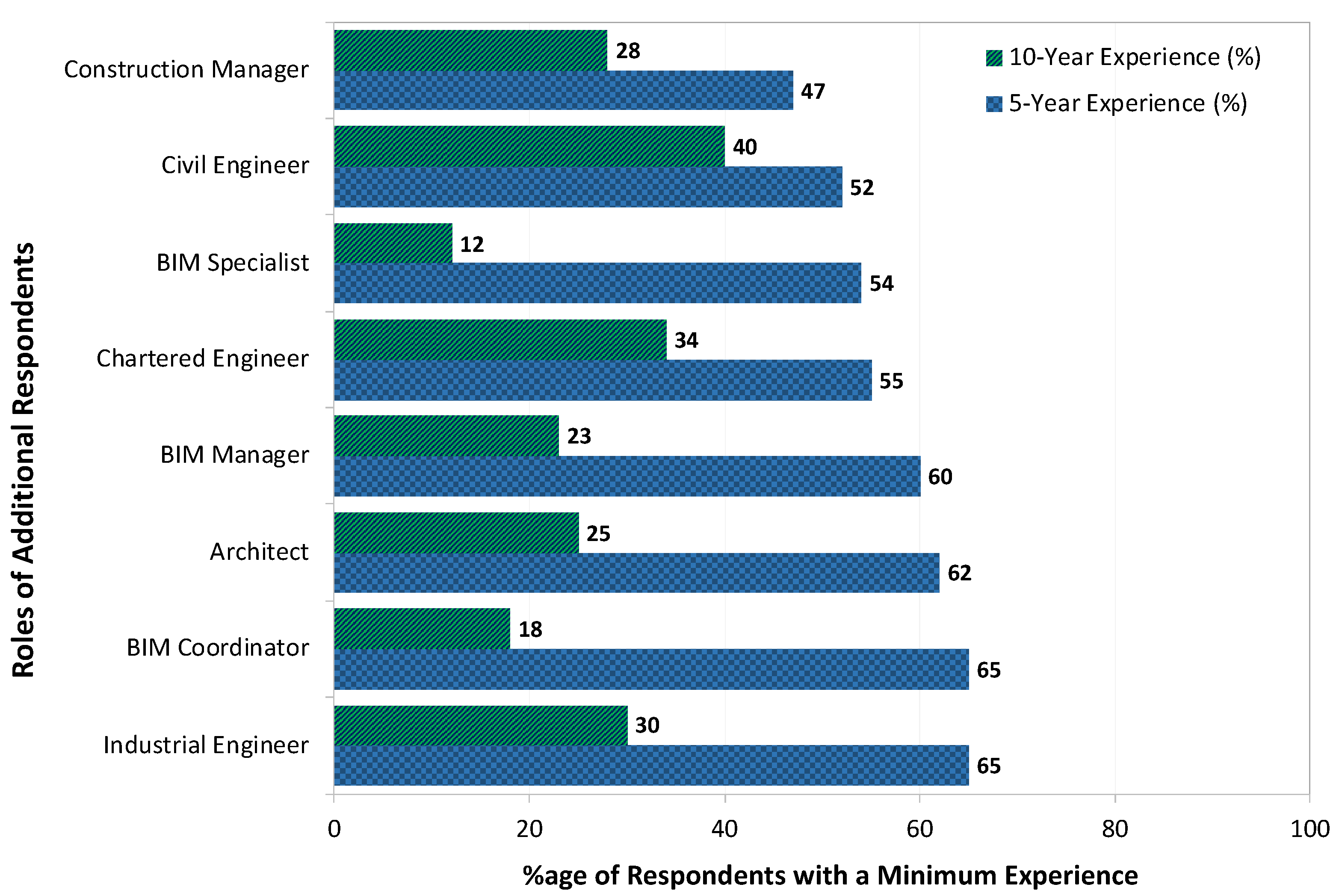 Sustainability 15 15117 g007 Sustainability 15 15117 g007