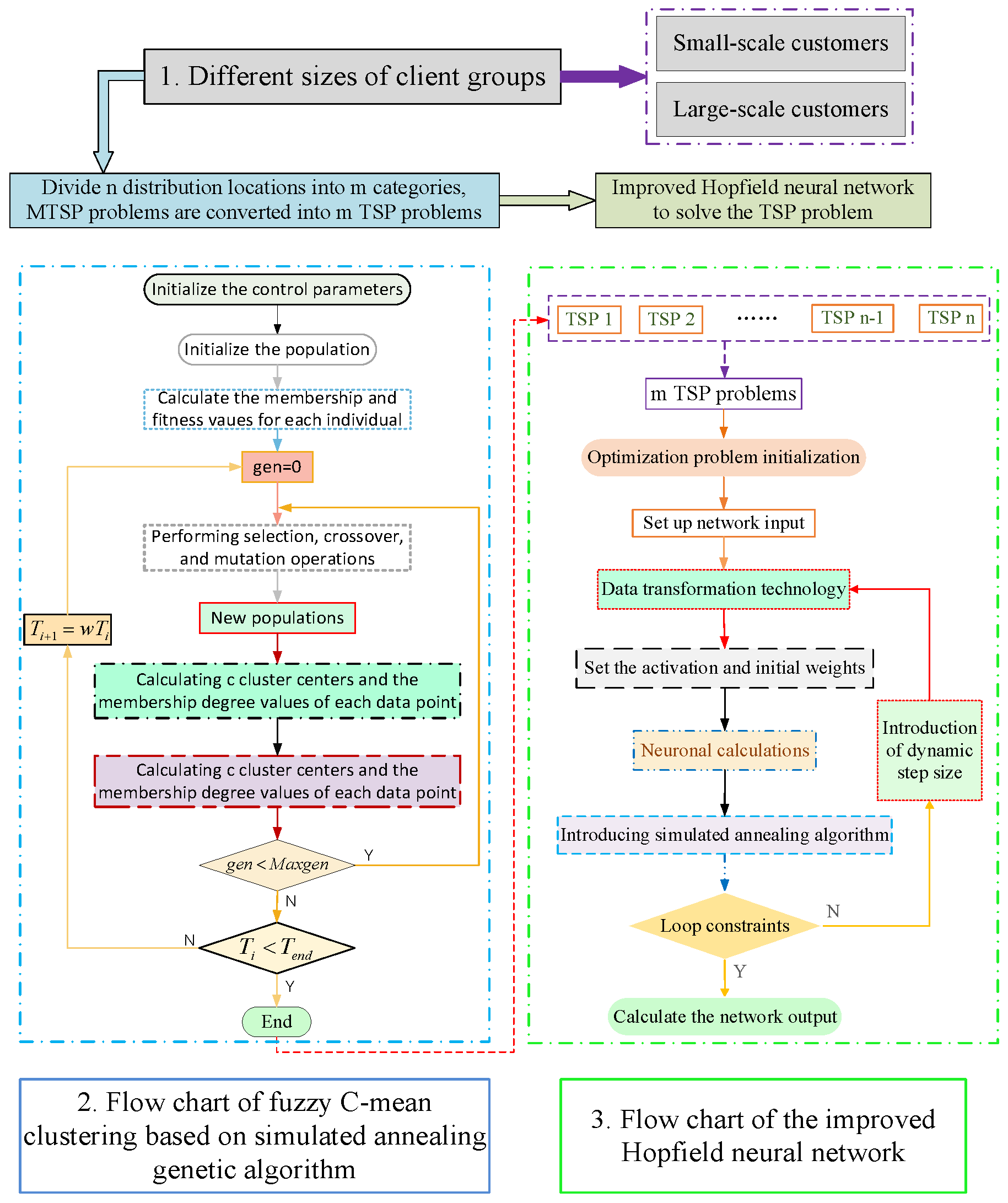 Sustainability 15 15118 g002
