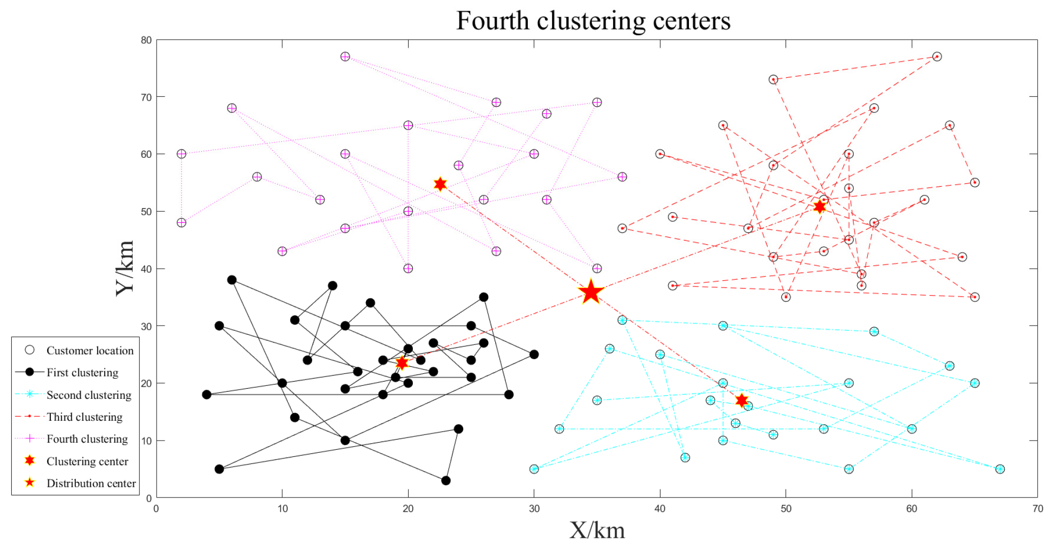 Sustainability 15 15118 g005