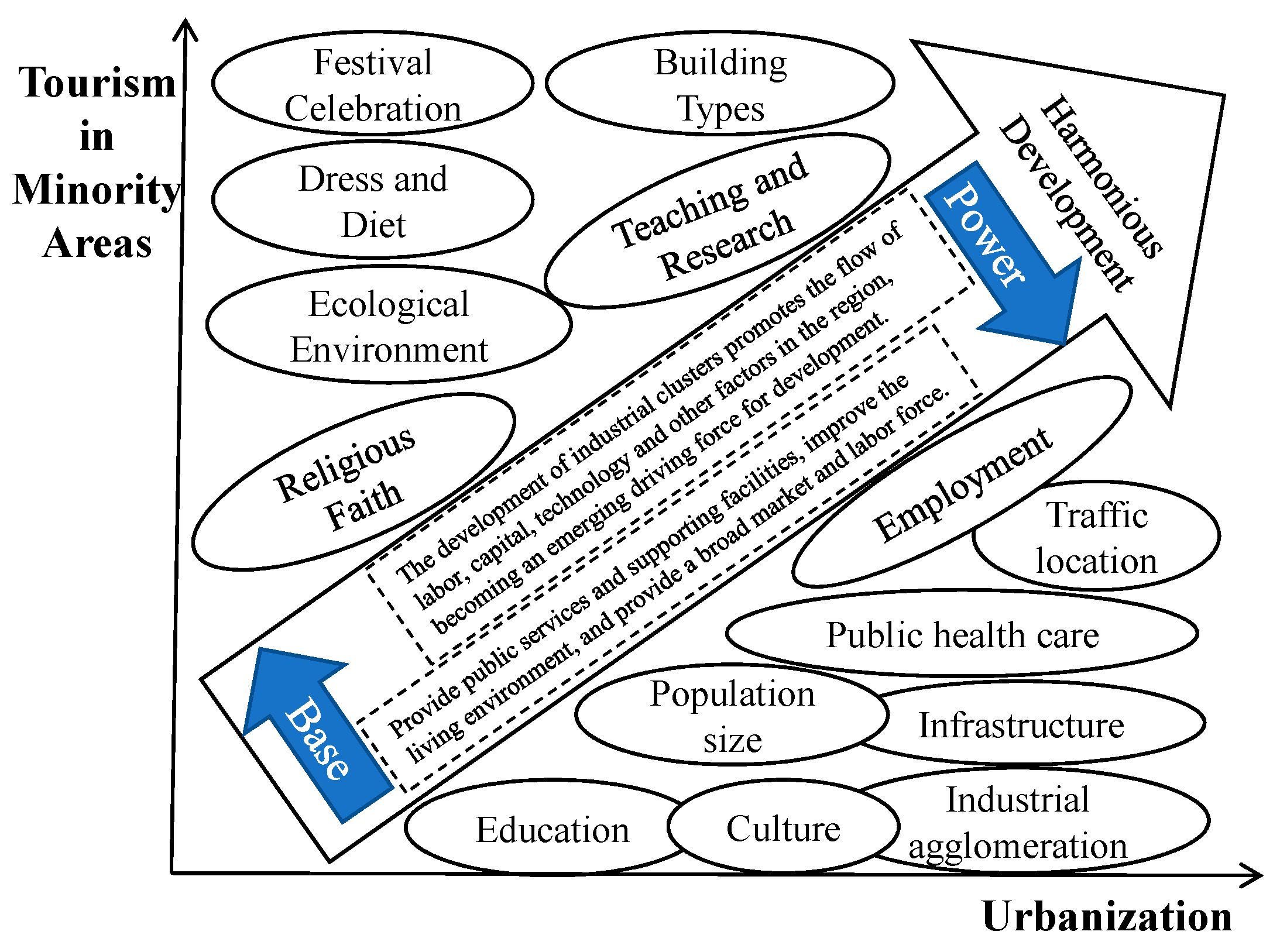 Sustainability 15 15119 g001