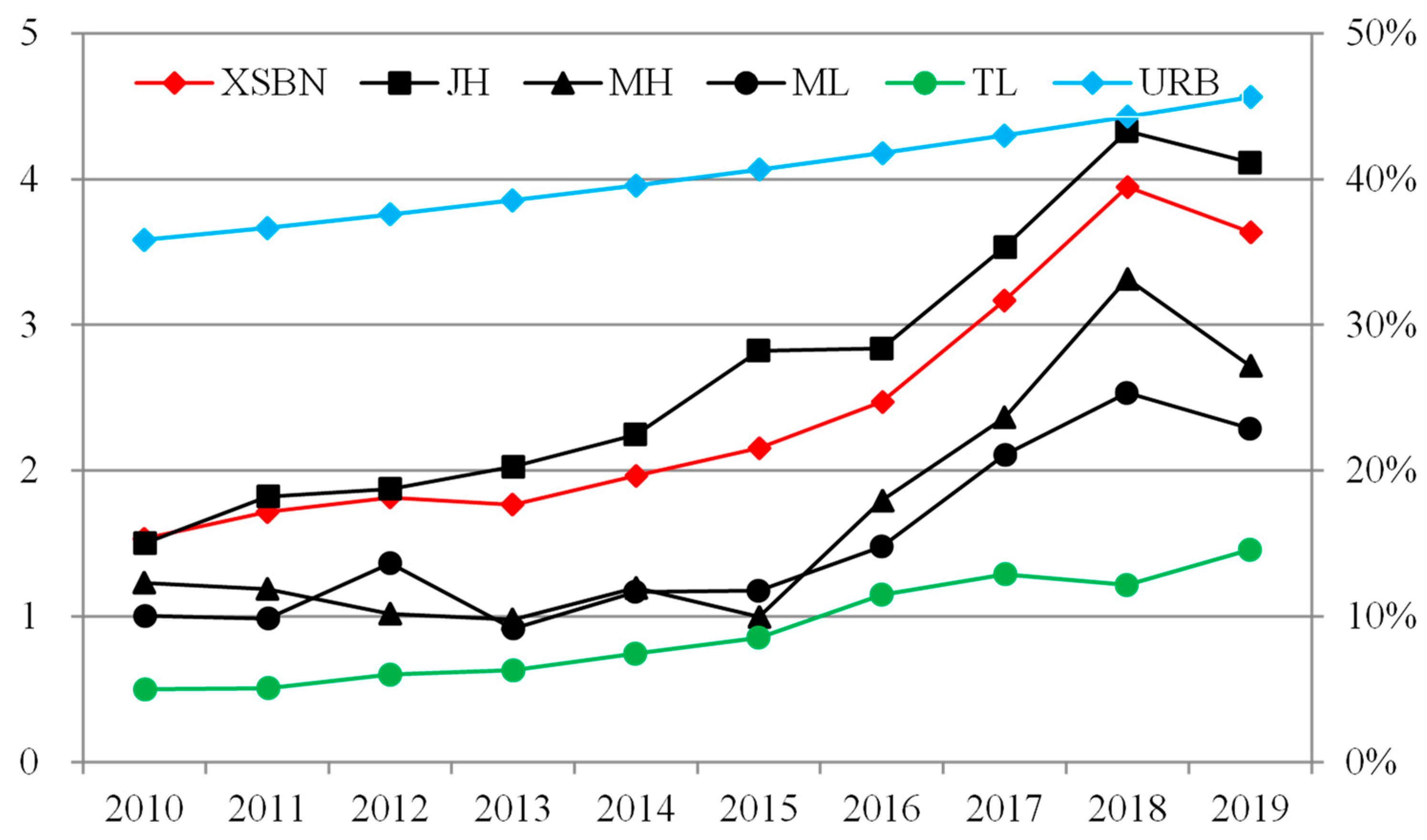 Sustainability 15 15119 g003