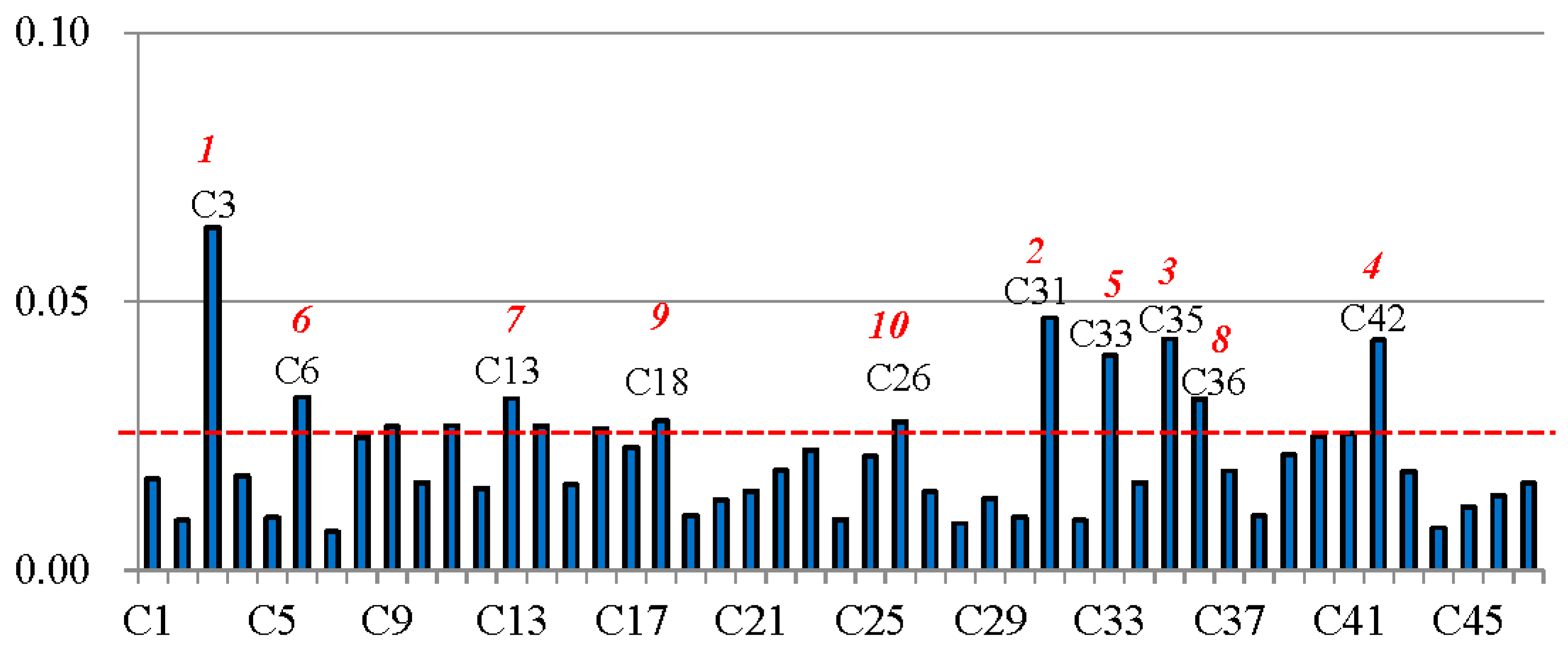 Sustainability 15 15119 g005