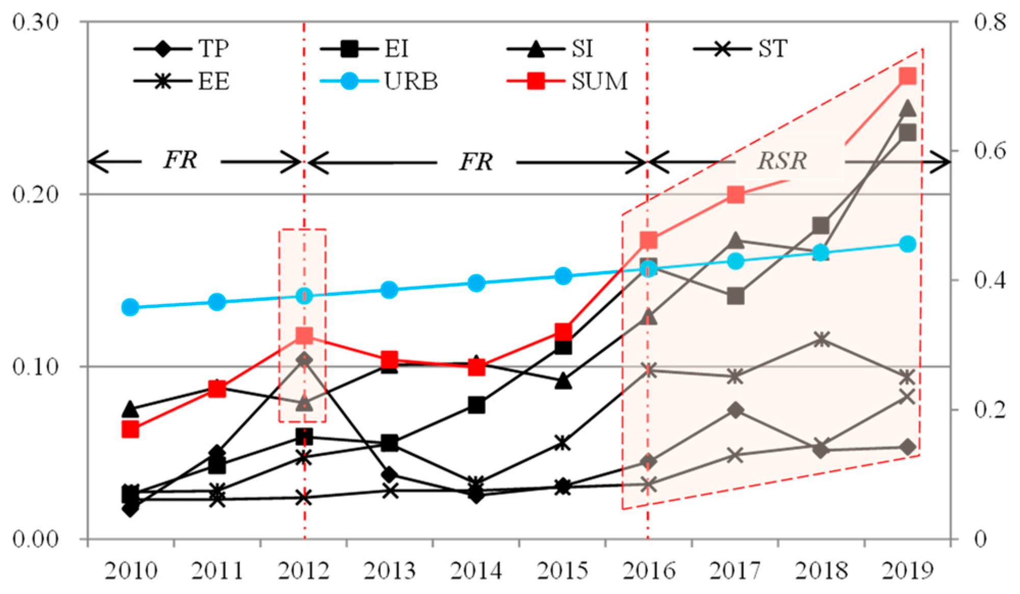 Sustainability 15 15119 g006