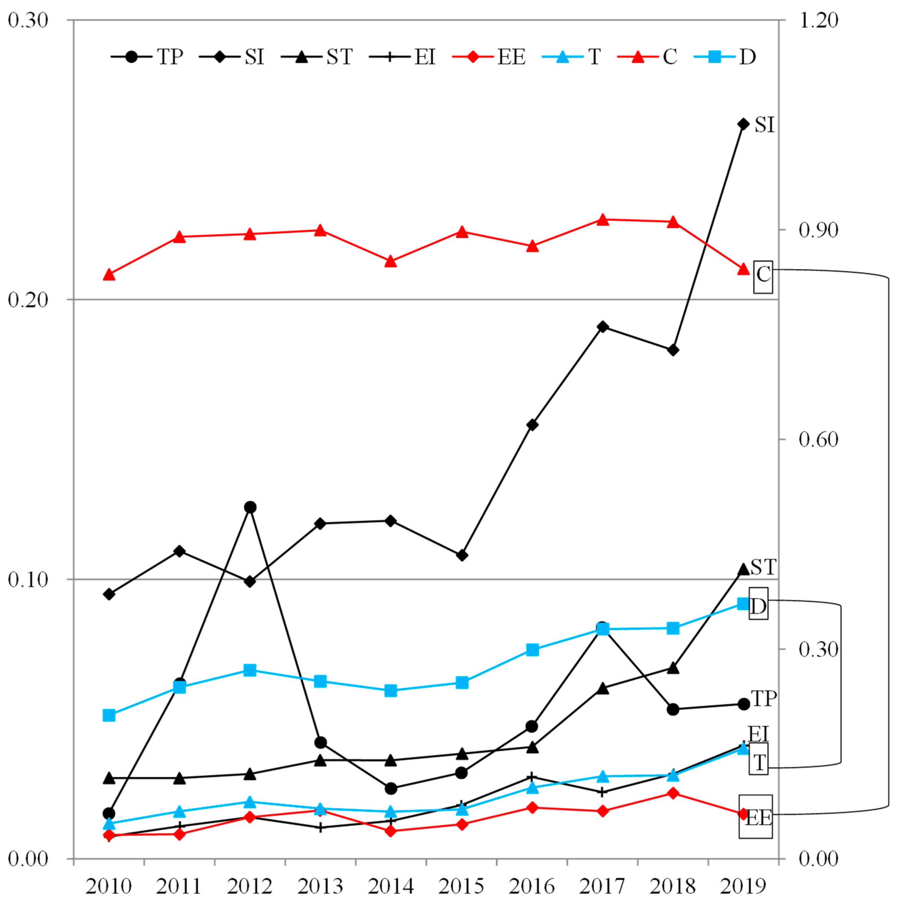 Sustainability 15 15119 g007