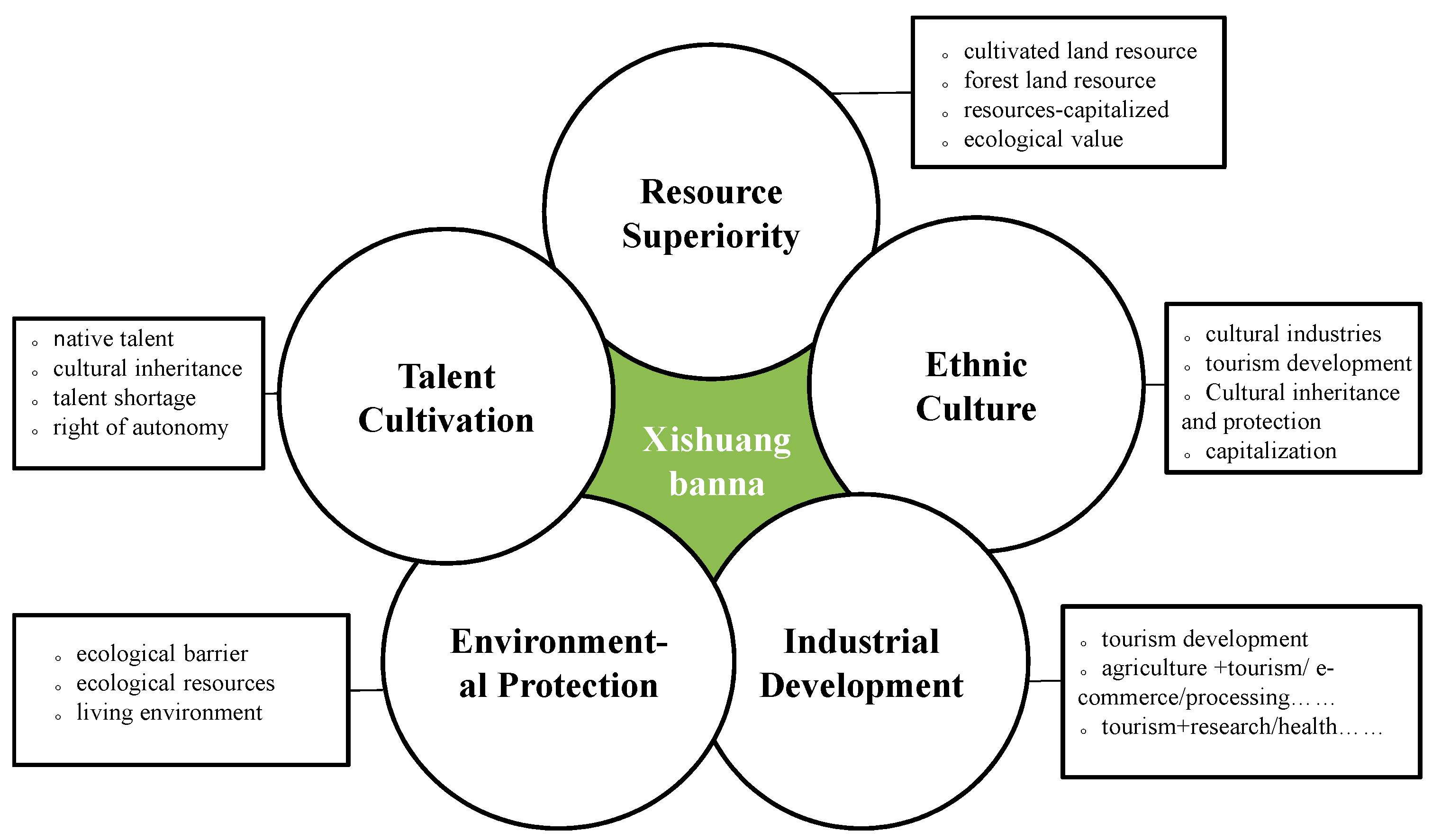 Sustainability 15 15119 g008
