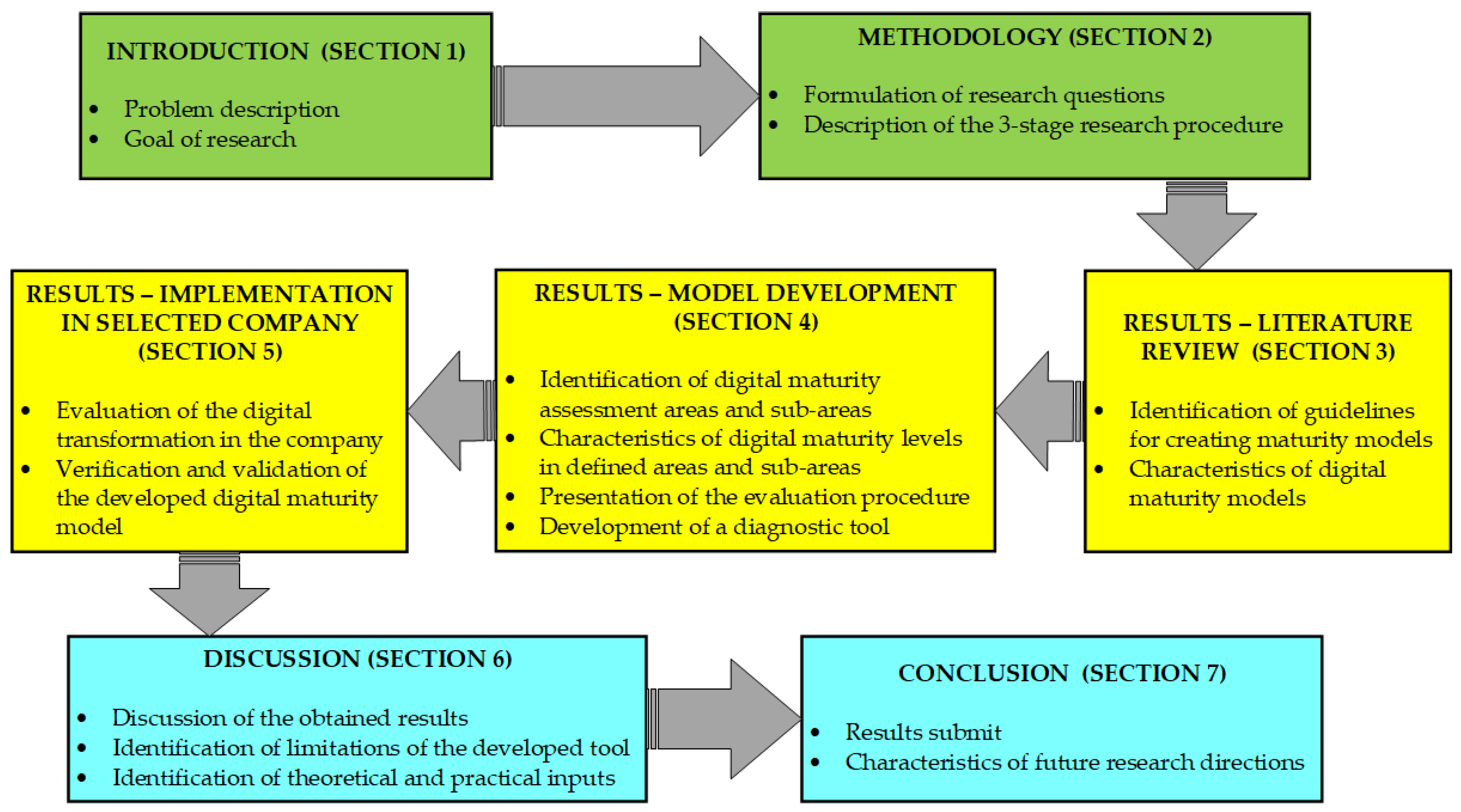 Sustainability 15 15122 g001