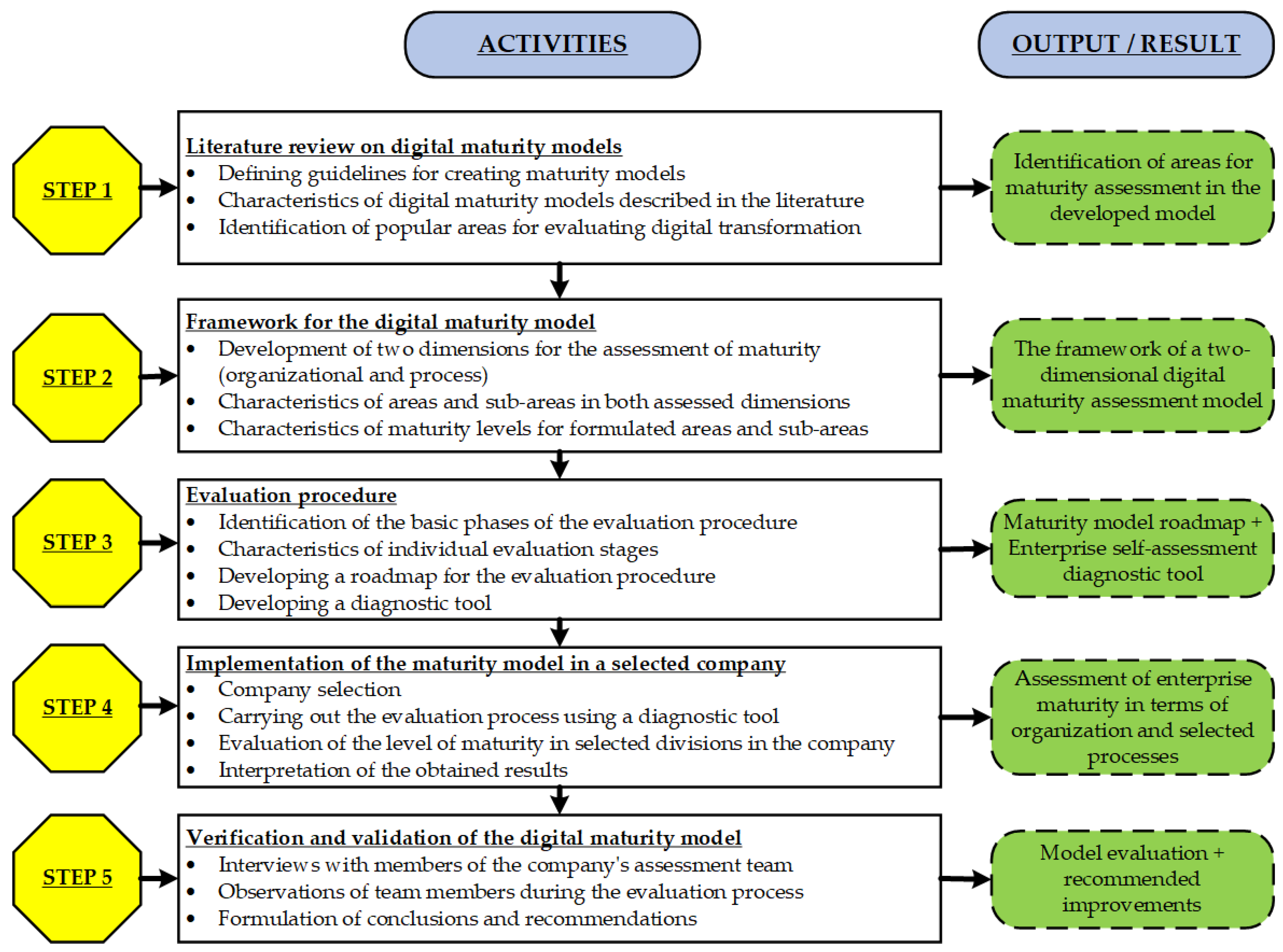 Sustainability 15 15122 g002