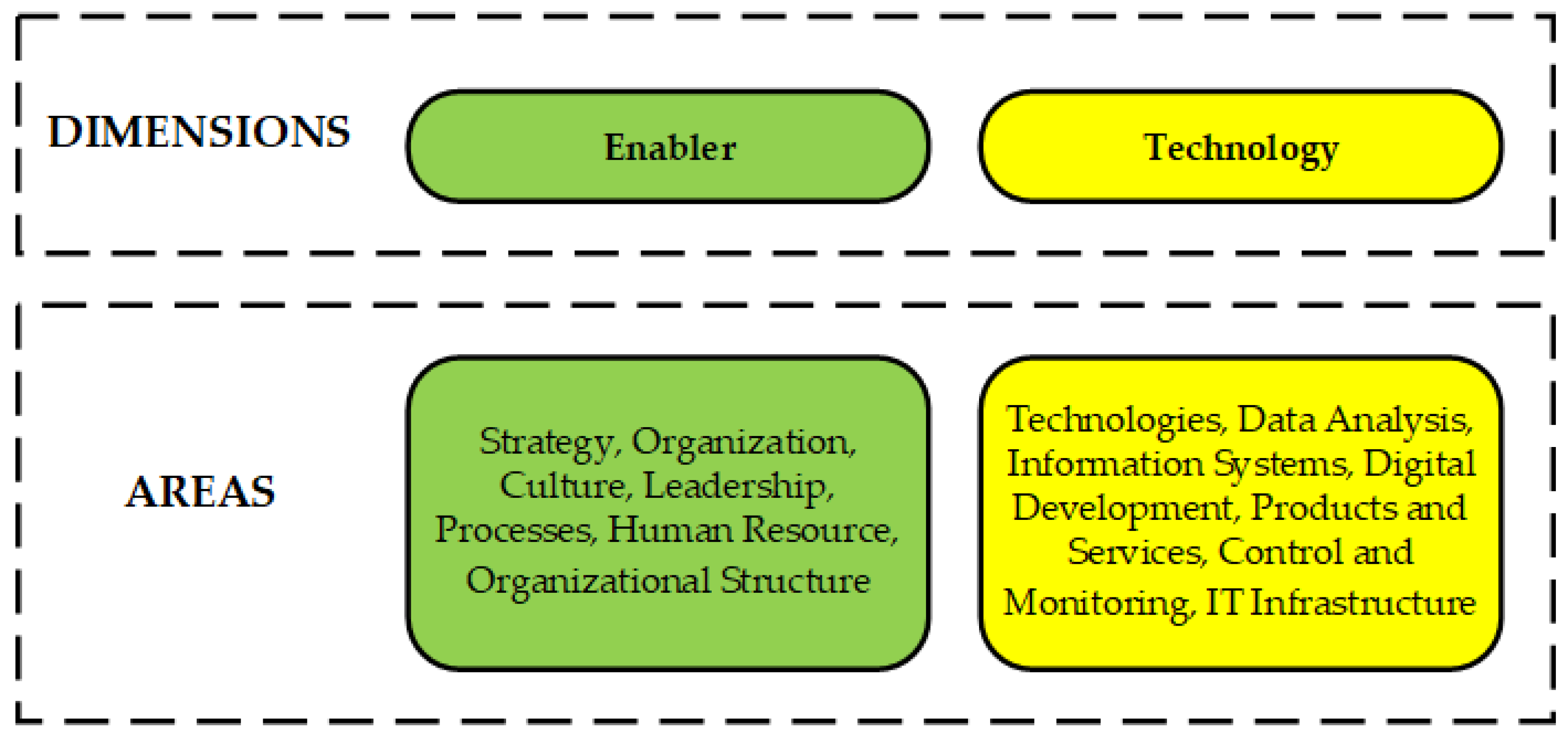 Sustainability 15 15122 g004